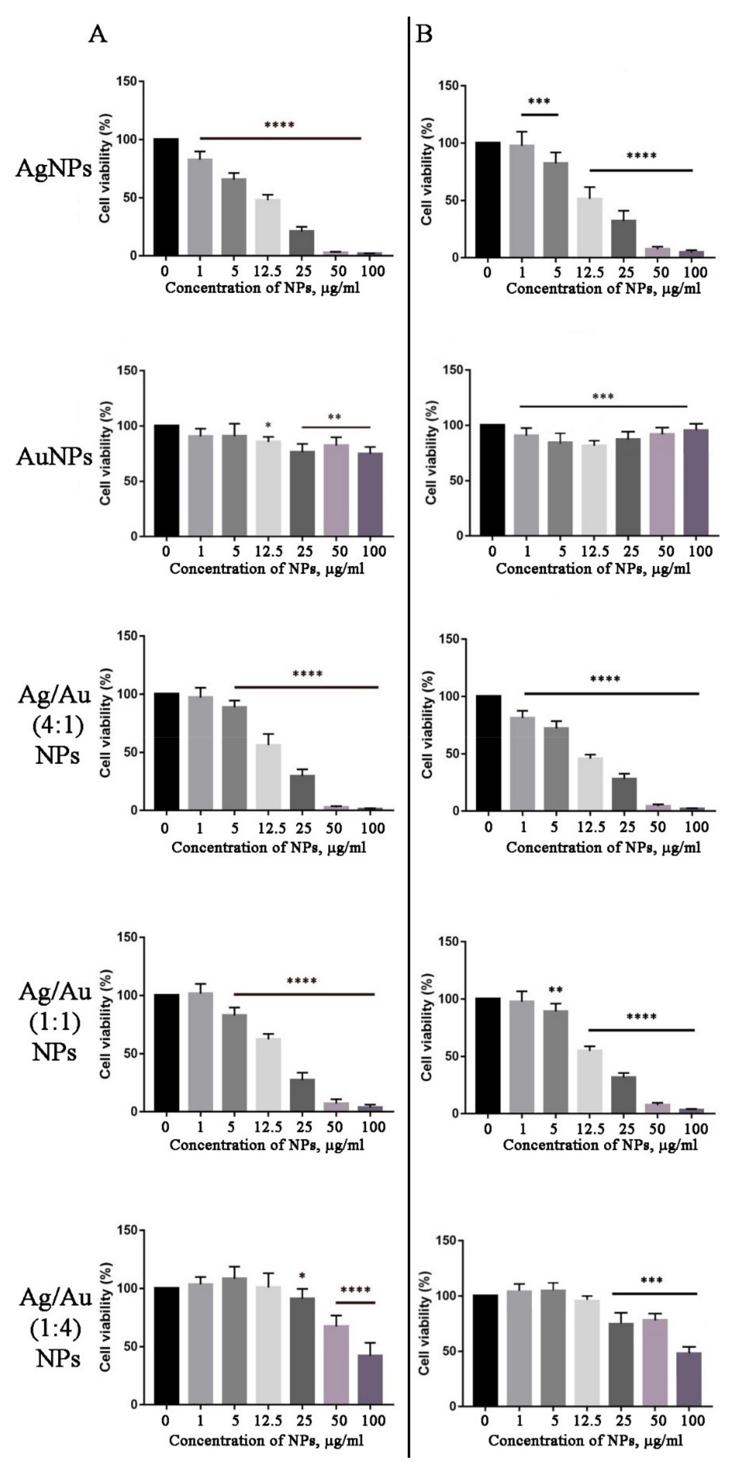 Ijms 22 09305 g012 550
