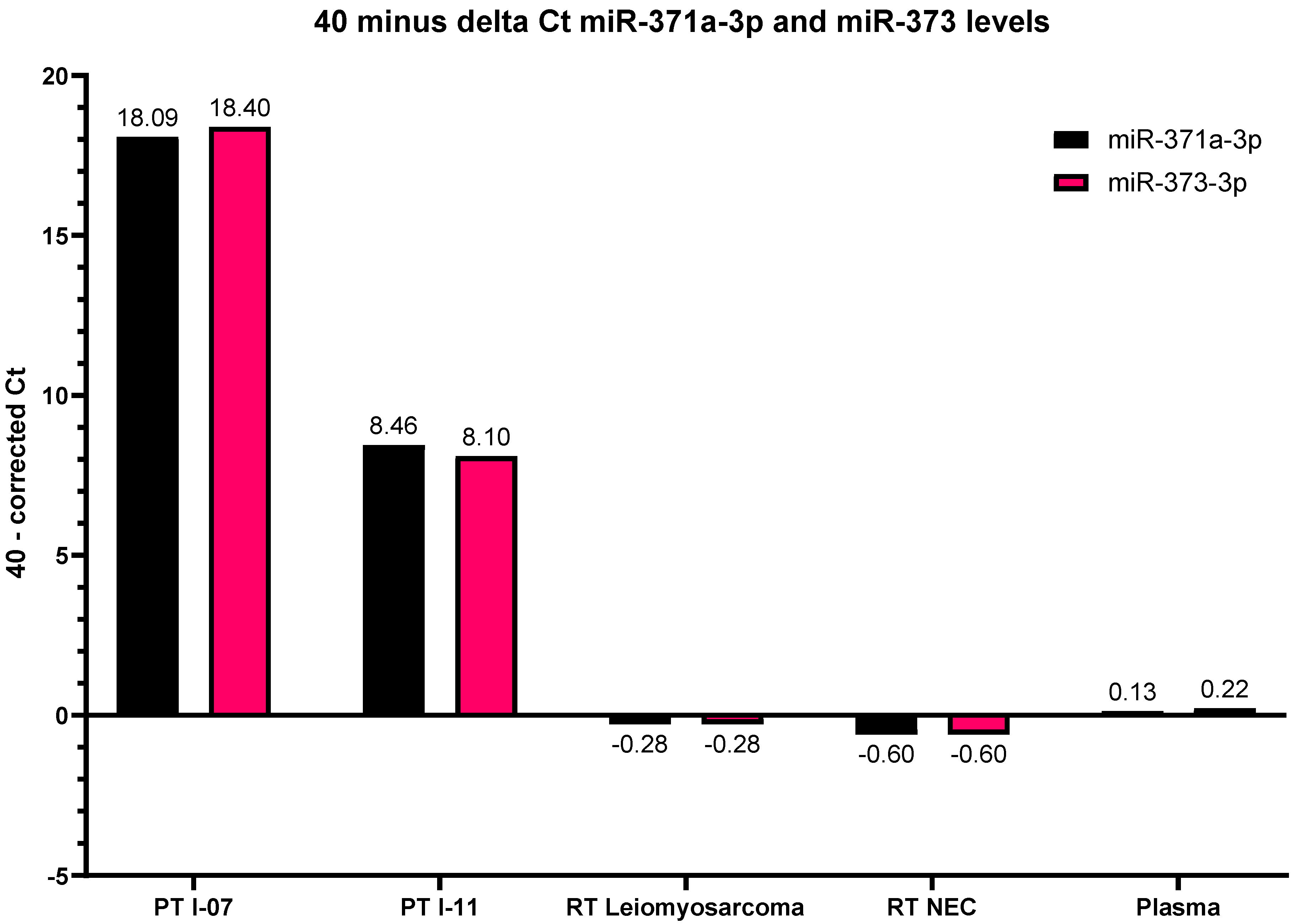Ijms 22 09310 g003 550