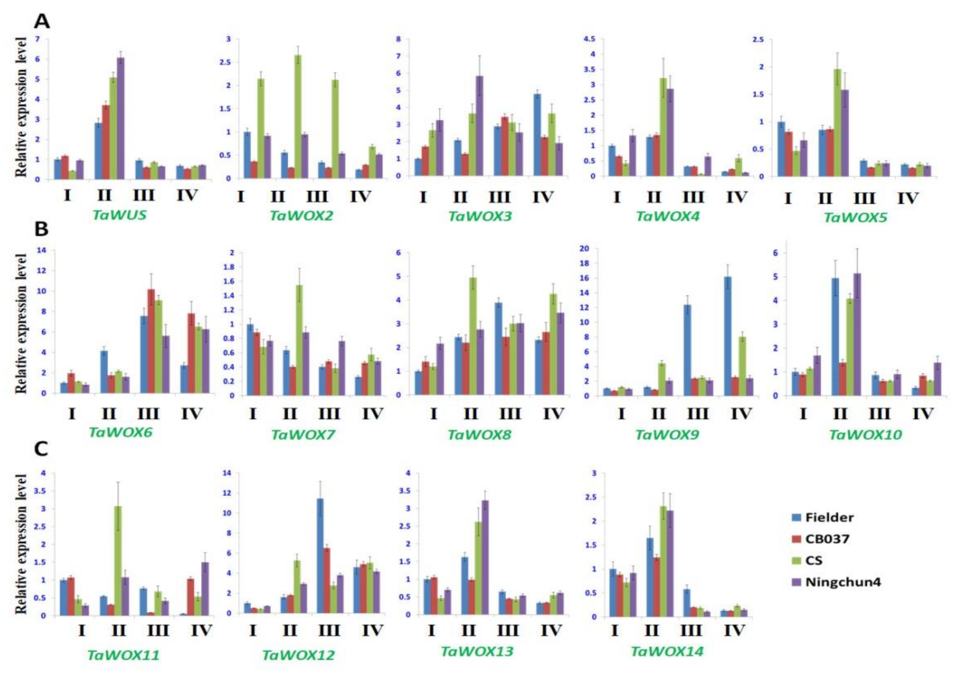 Ijms 22 09325 g009 550