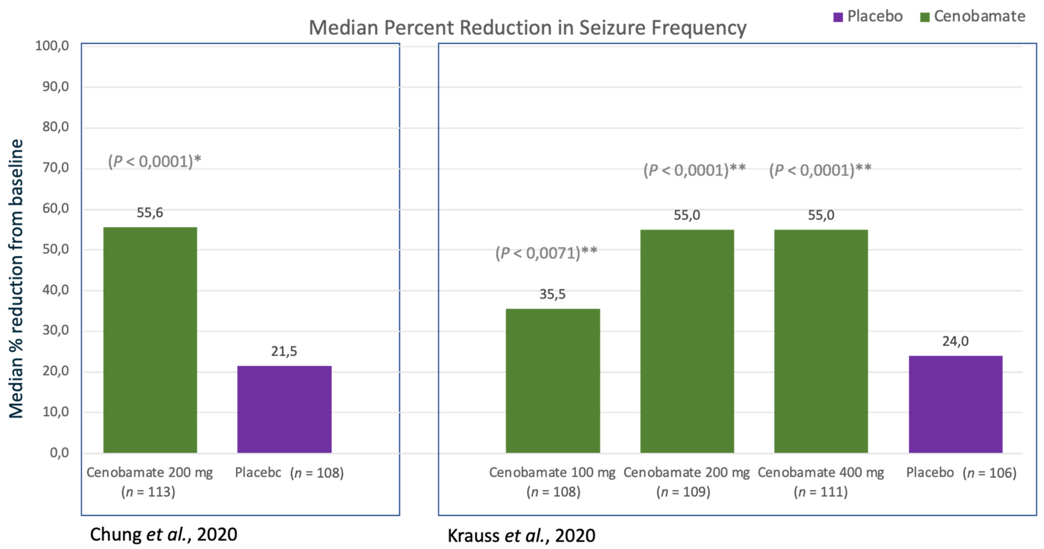 Ijms 22 09339 g003 550