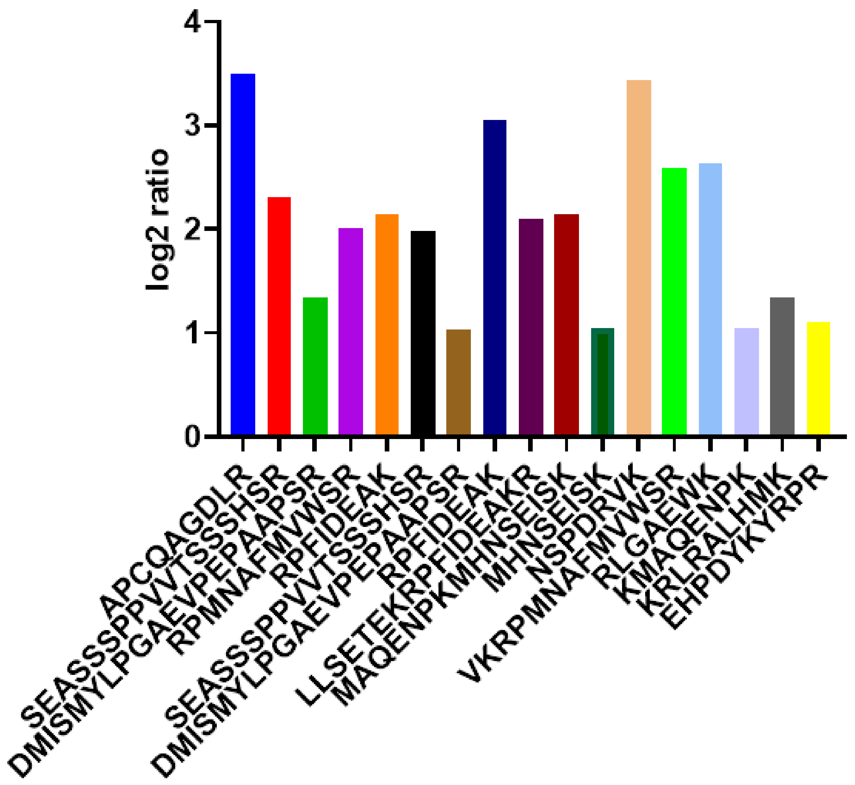 Ijms 22 09354 g002 Ijms 22 09354 g002