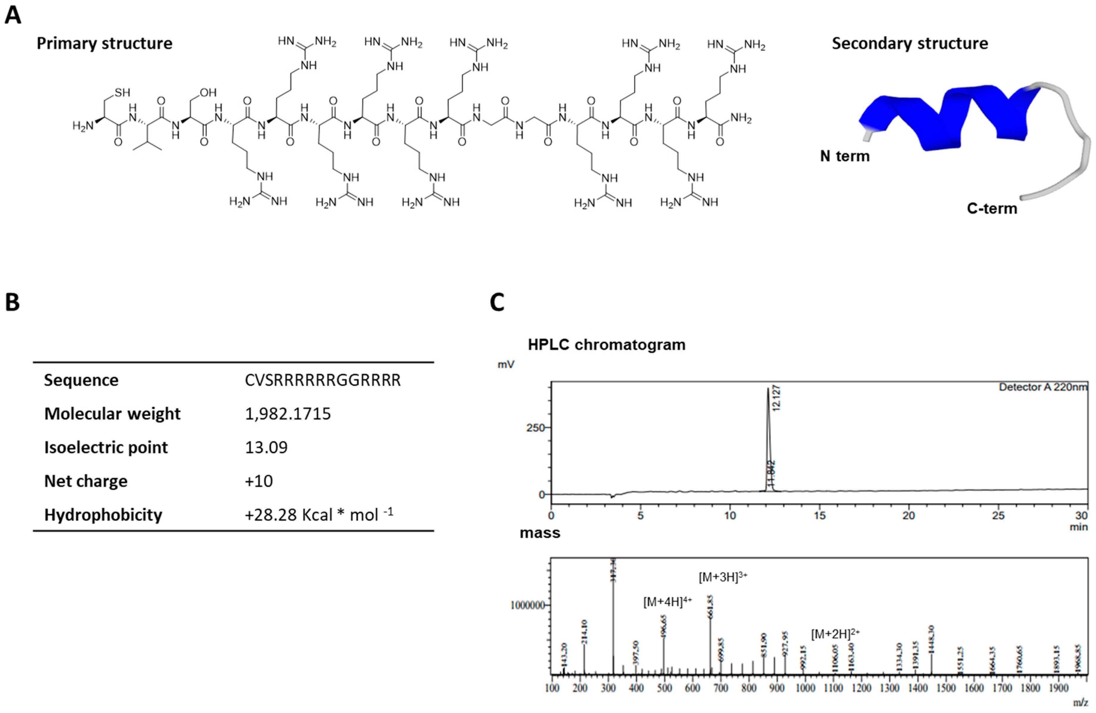 Ijms 22 09357 g001 550