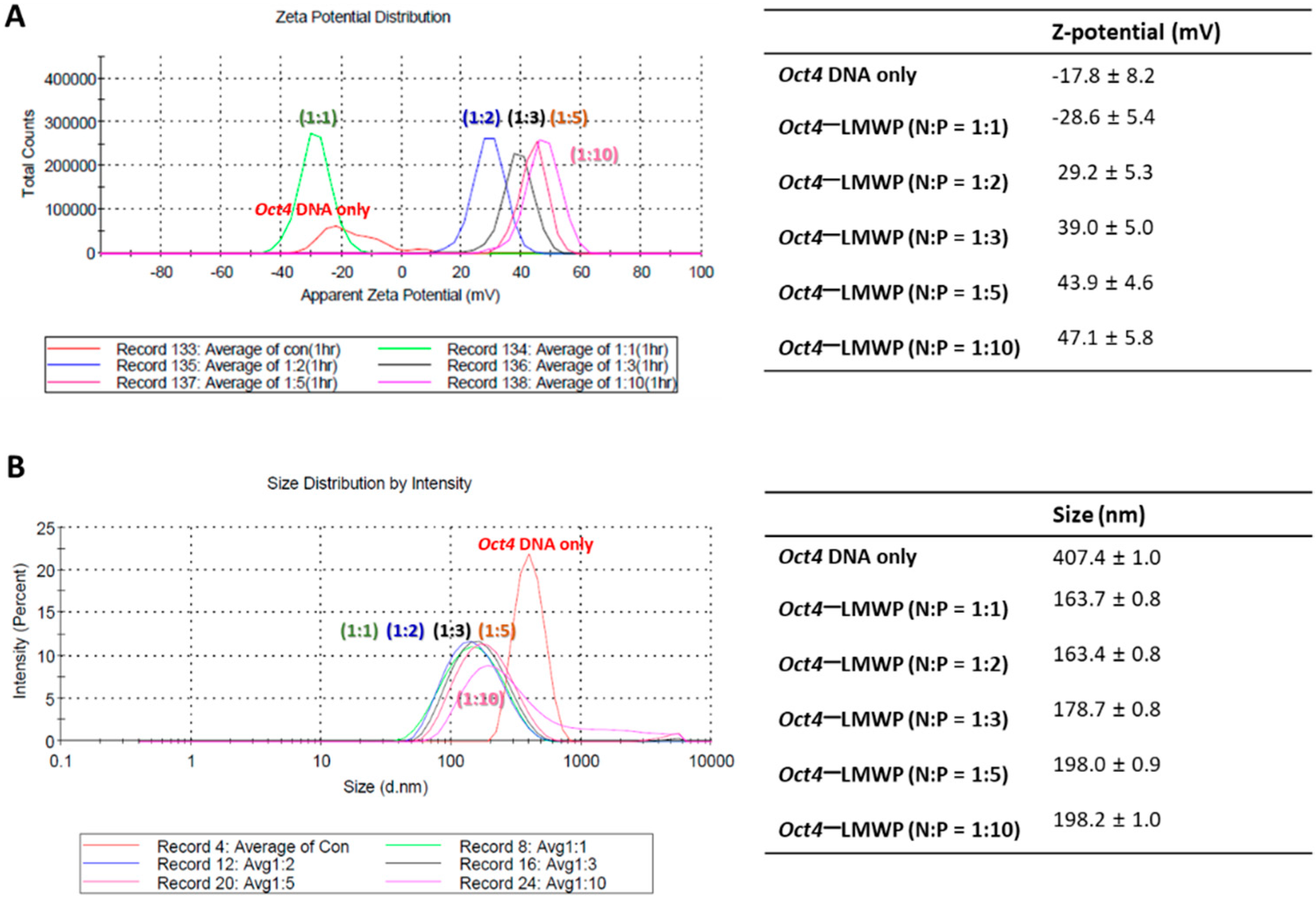 Ijms 22 09357 g002 550