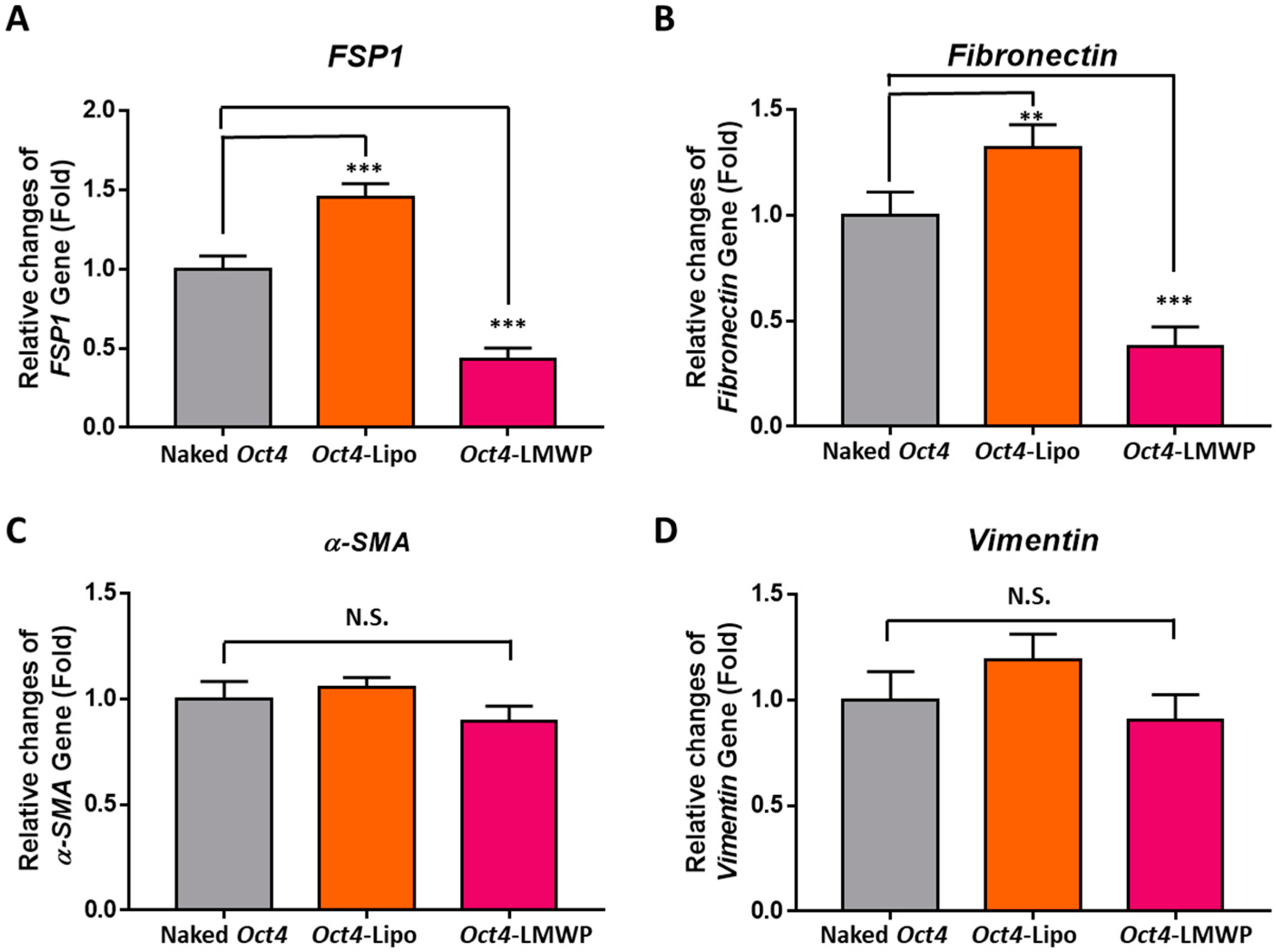 Ijms 22 09357 g006 550