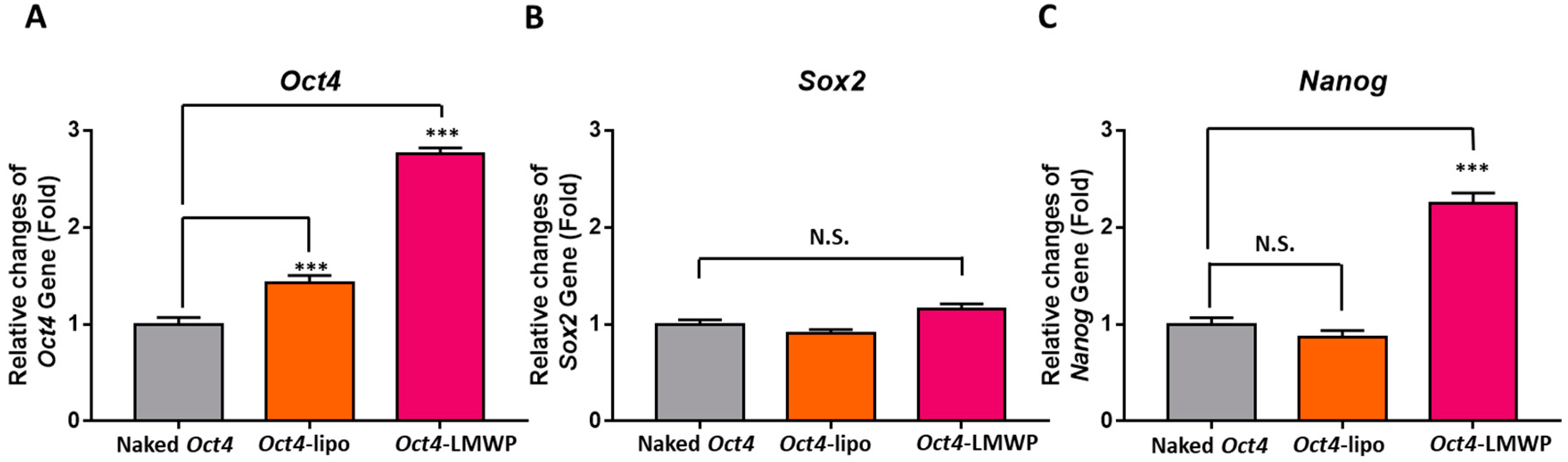 Ijms 22 09357 g007 550