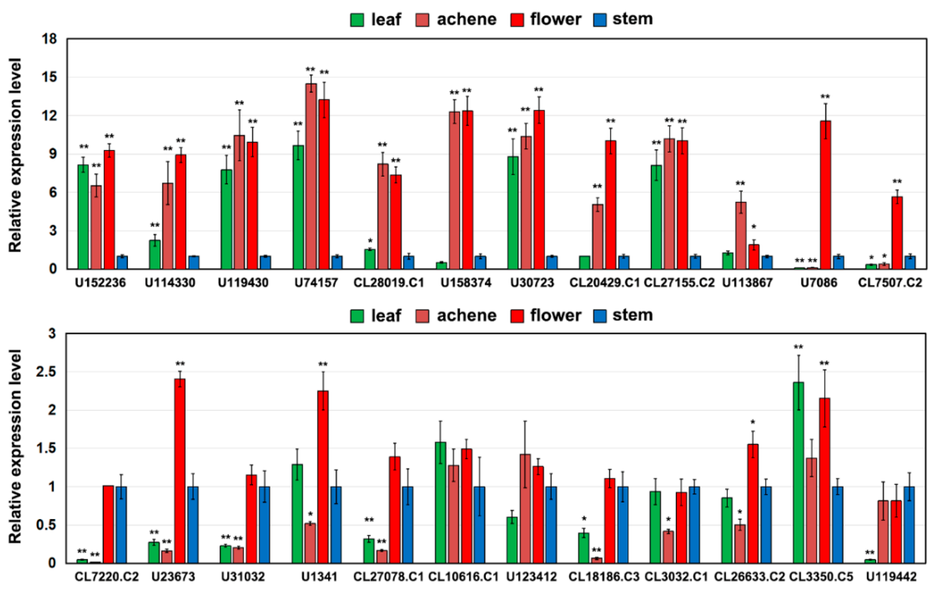 Ijms 22 09362 g003 Ijms 22 09362 g003