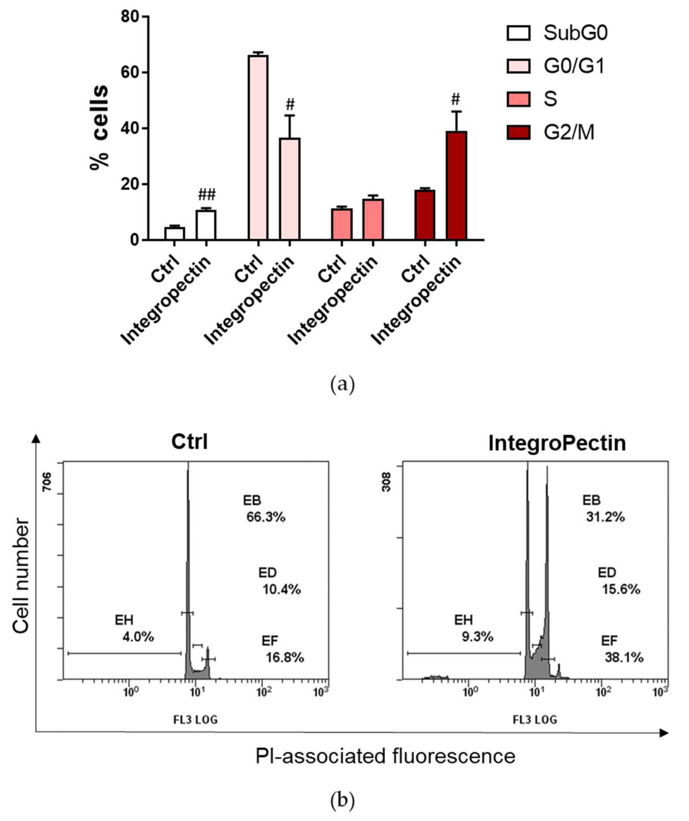 ser antioxidant sophyto anti-imbatranire)