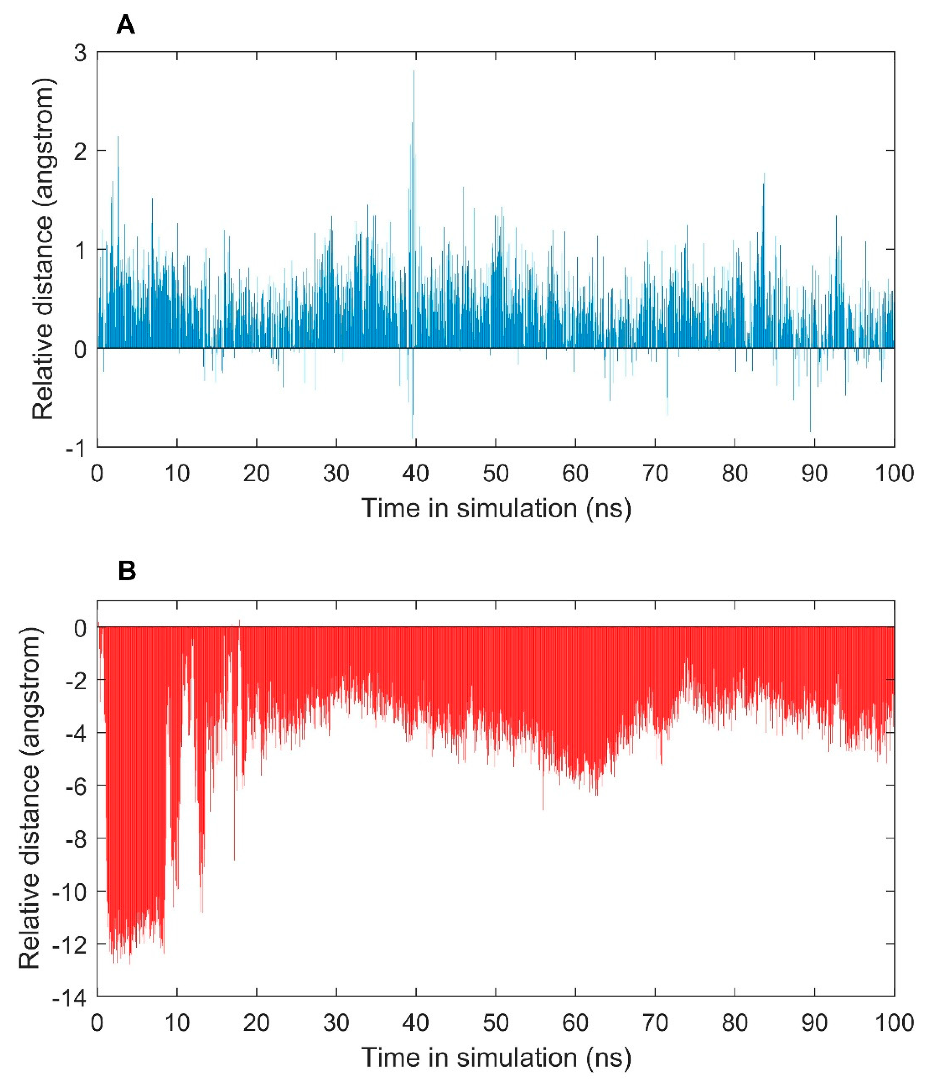 Ijms 22 09371 g005 550