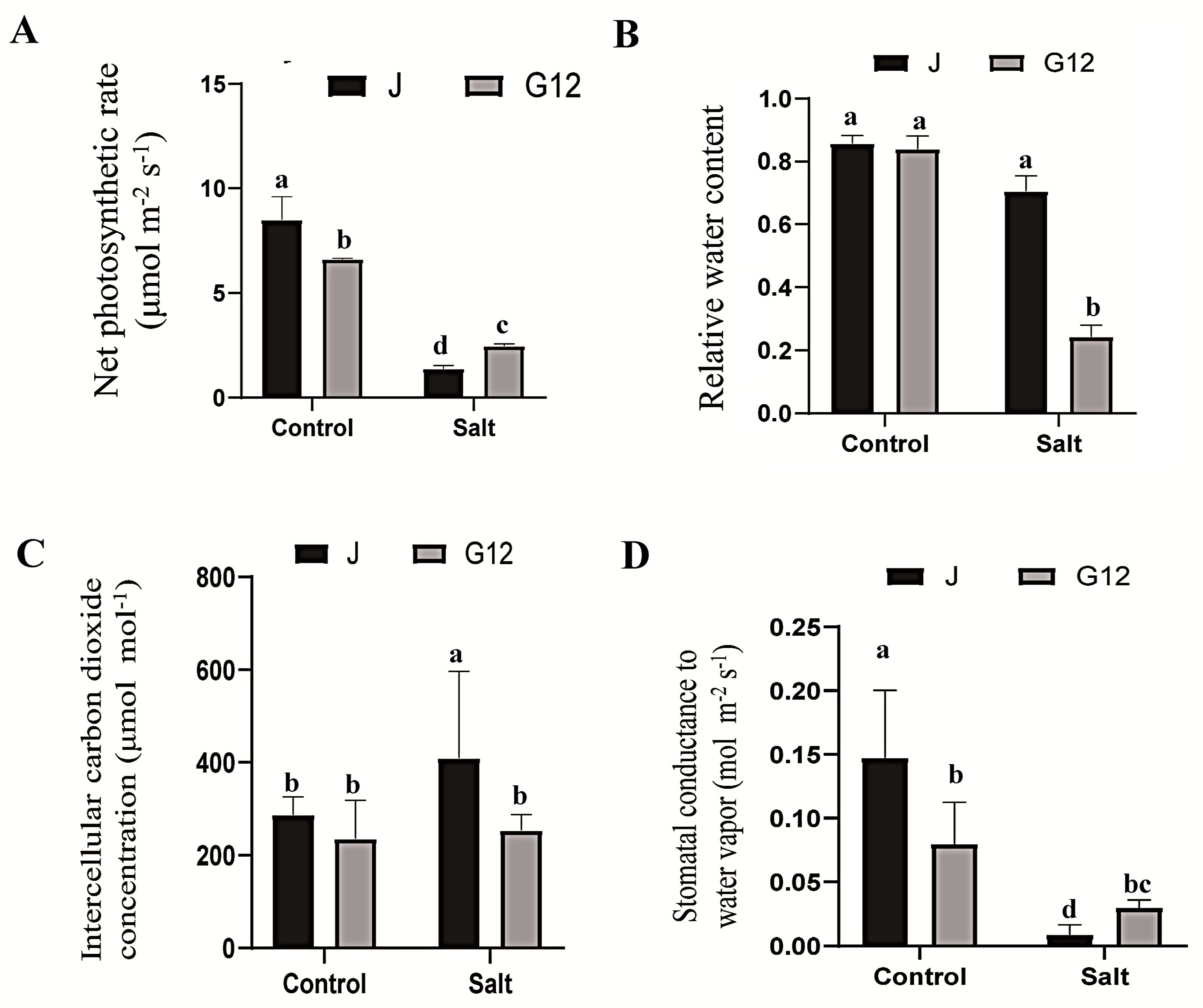 Ijms 22 09402 g002 550