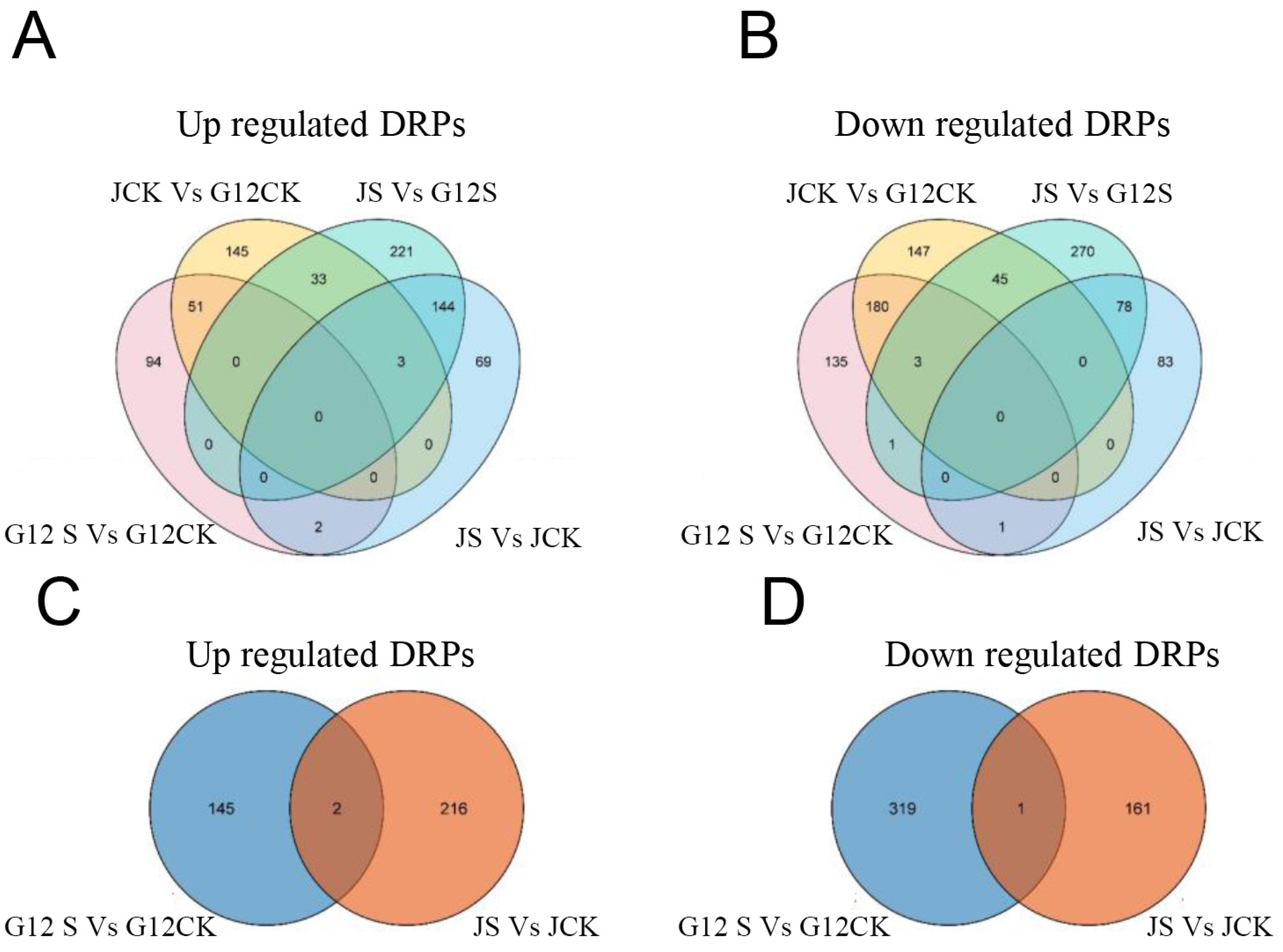 Ijms 22 09402 g003 550