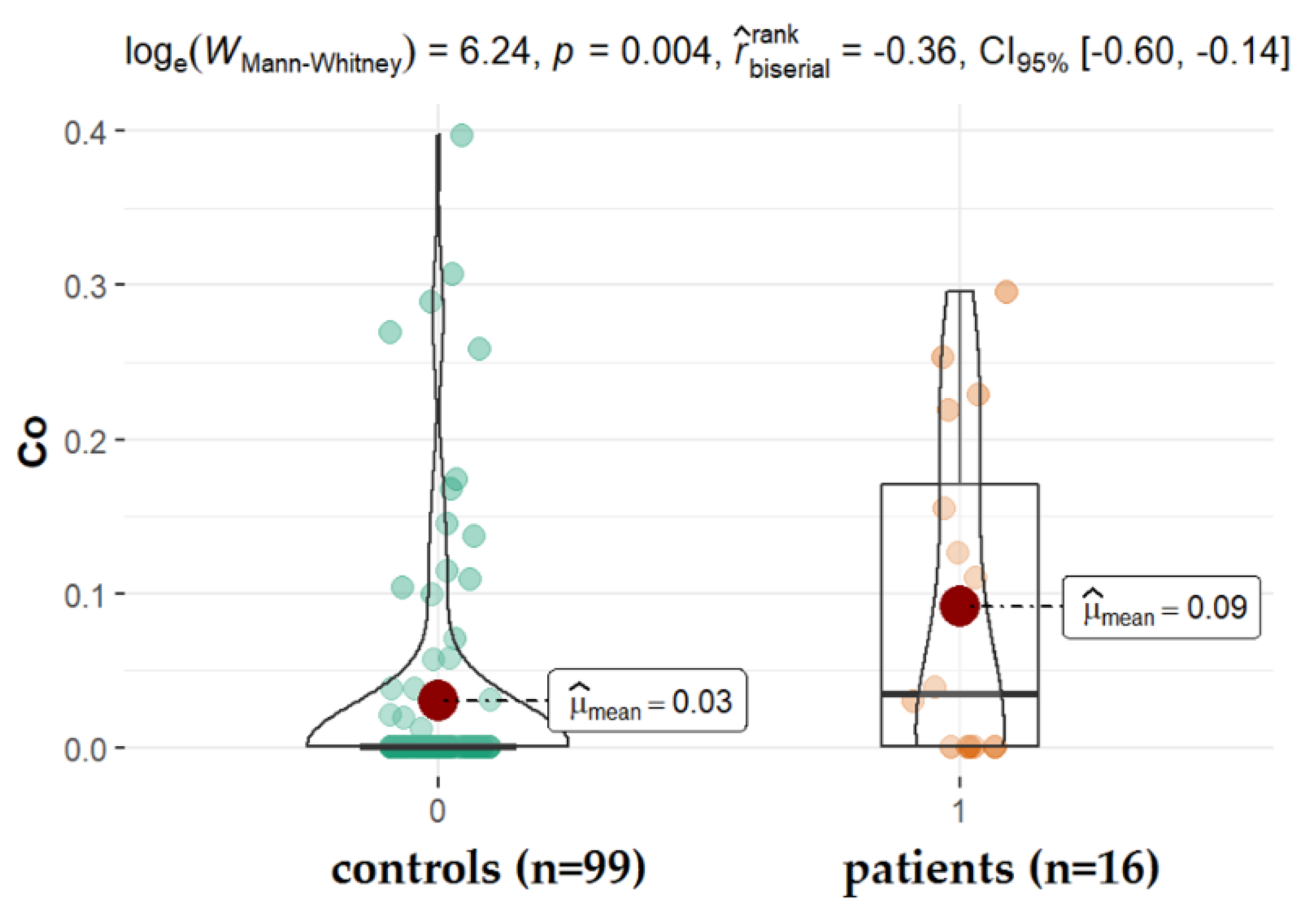Ijms 22 09413 g005 Ijms 22 09413 g005