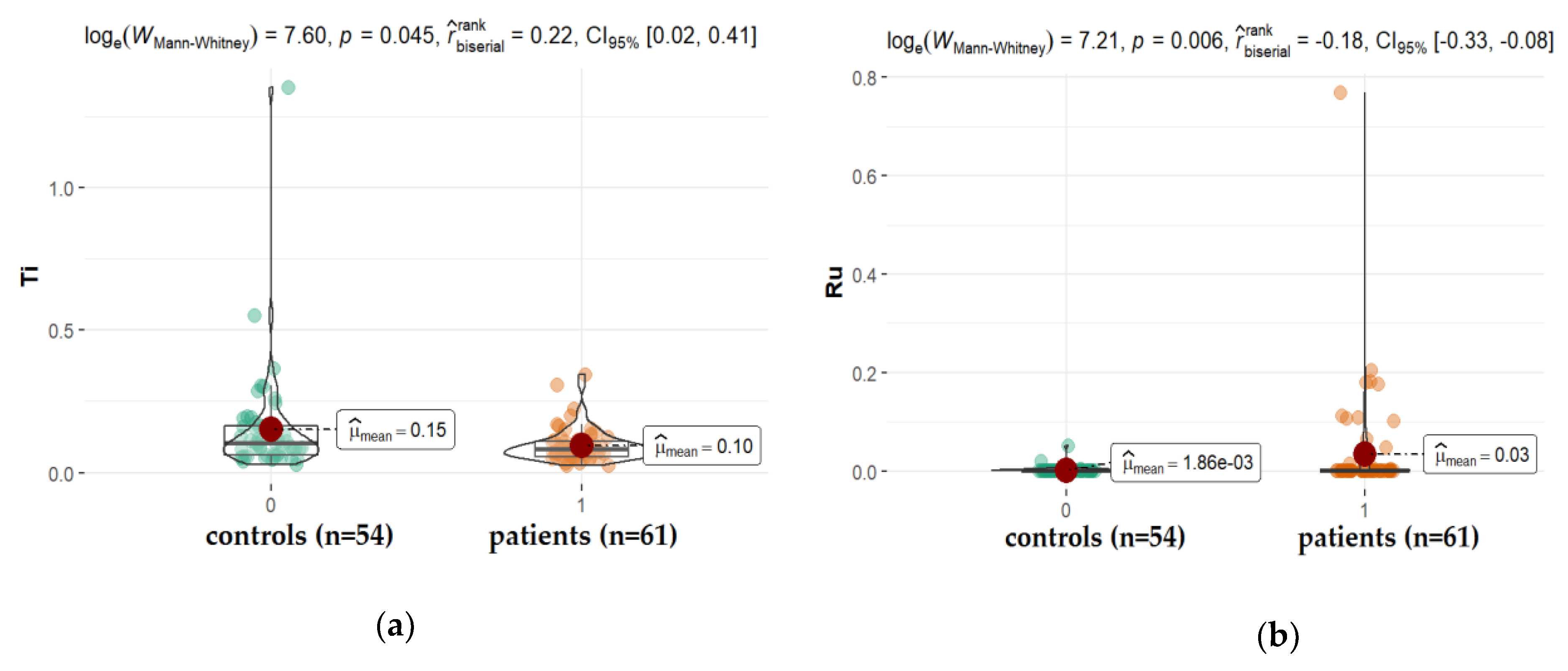 Ijms 22 09413 g006a Ijms 22 09413 g006a