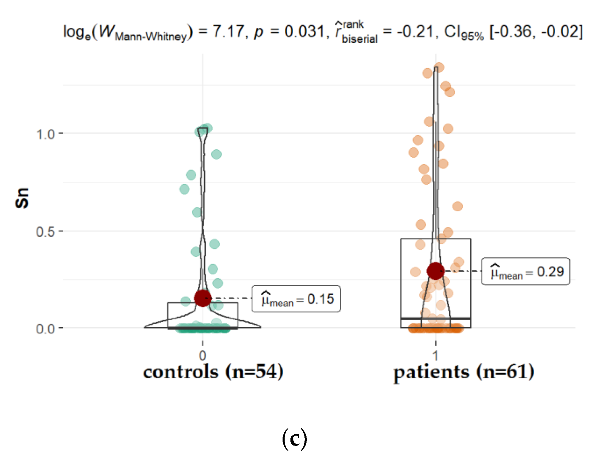 Ijms 22 09413 g006b Ijms 22 09413 g006b