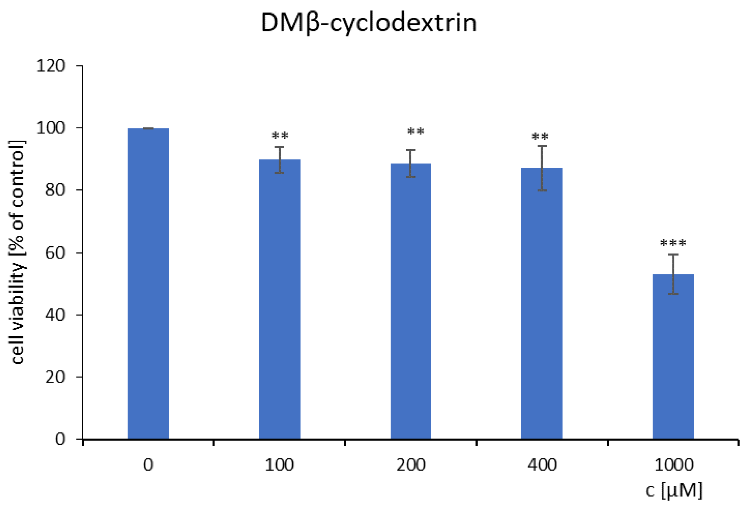 Ijms 22 09419 g011 Ijms 22 09419 g011