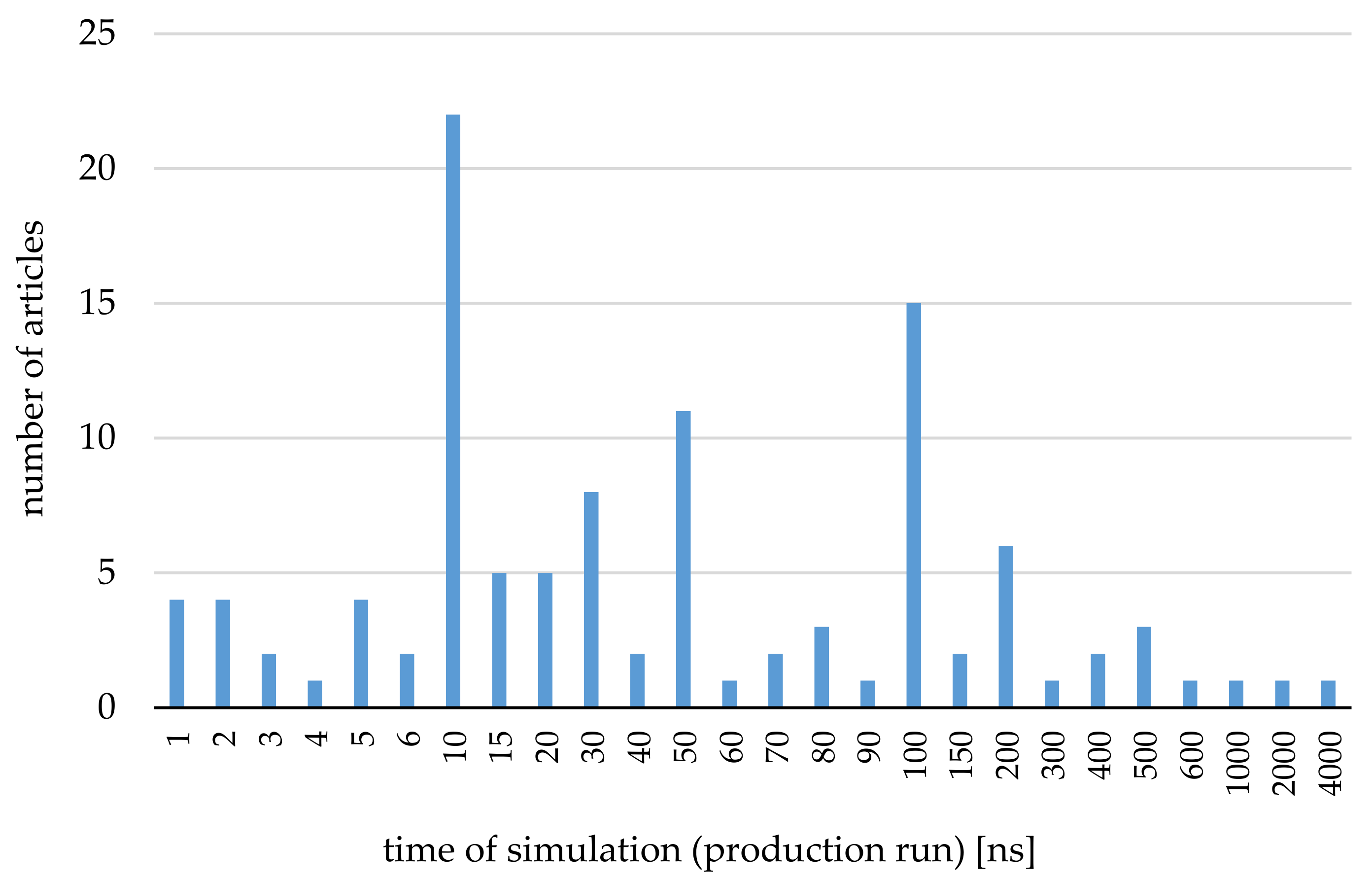 Ijms 22 09422 g002 550