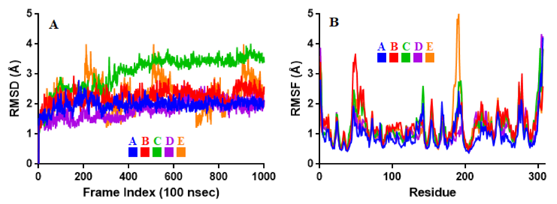 Ijms 22 09431 g004 550