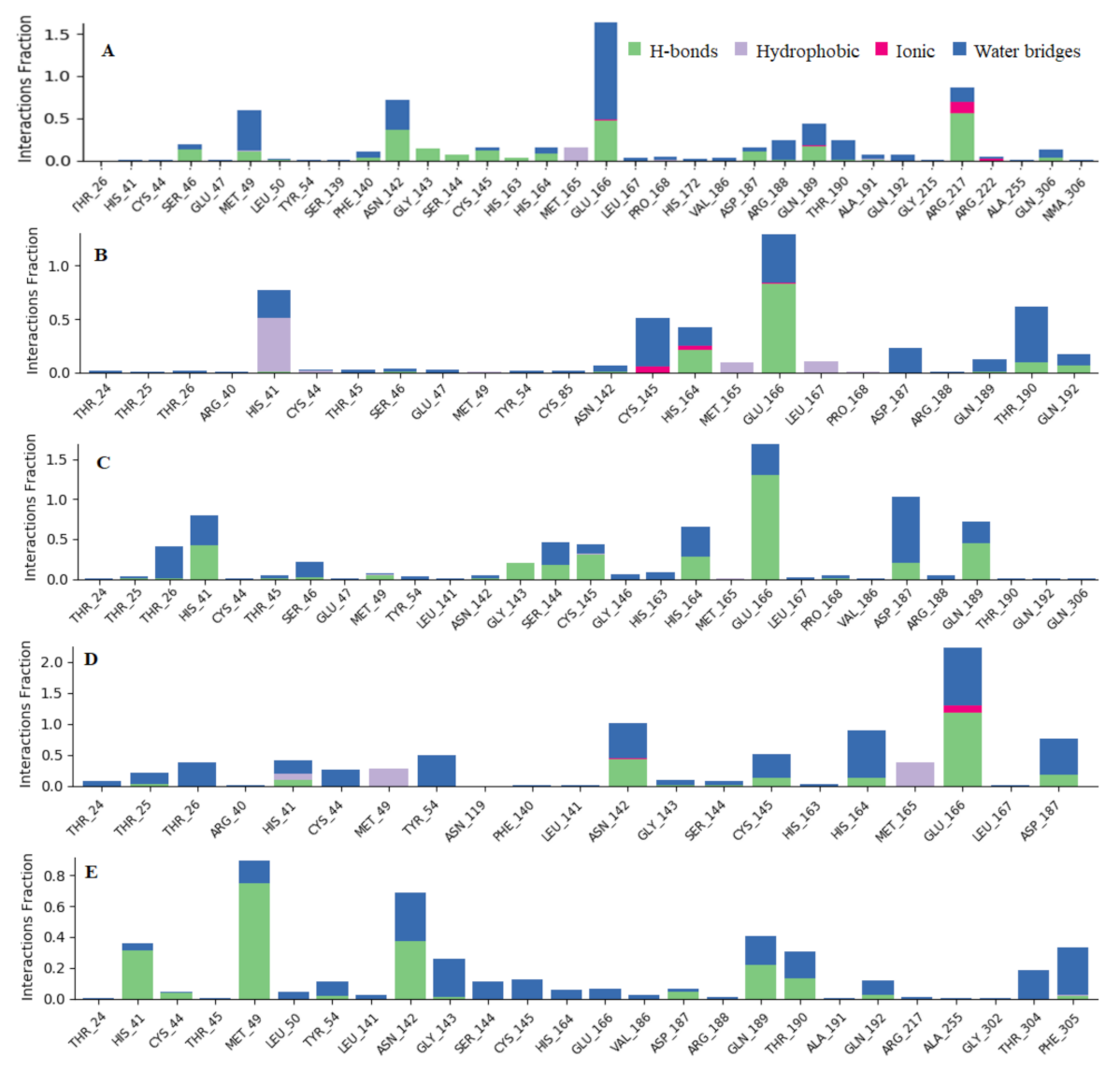 Ijms 22 09431 g006 550