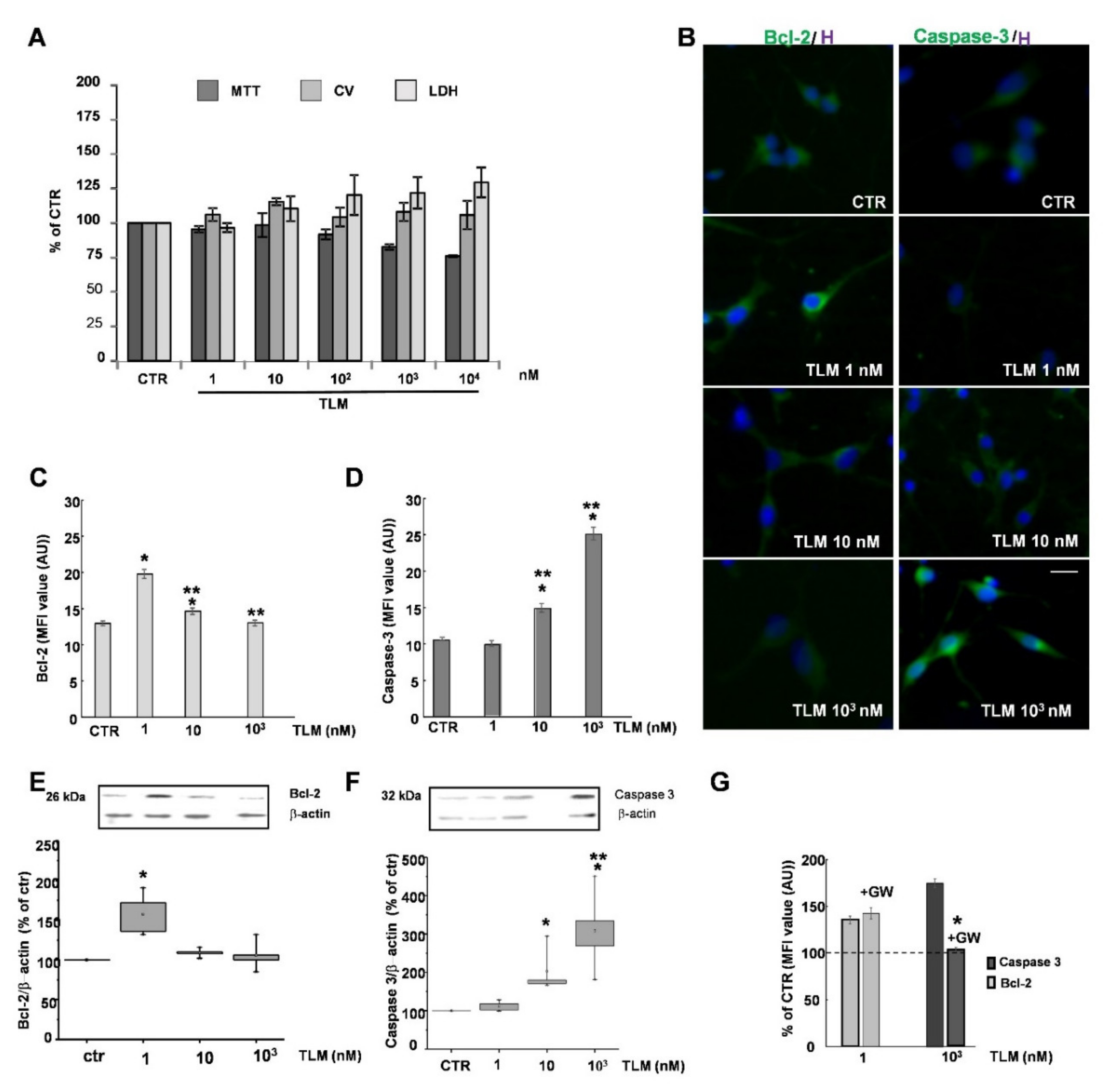 Ijms 22 09434 g001 550