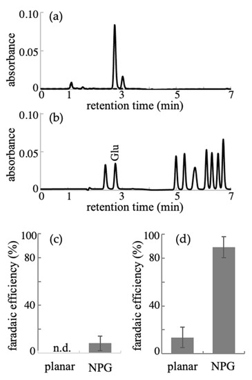aminaseページ Asymmetric Reductive Amination of α-Keto Acids Using Ir