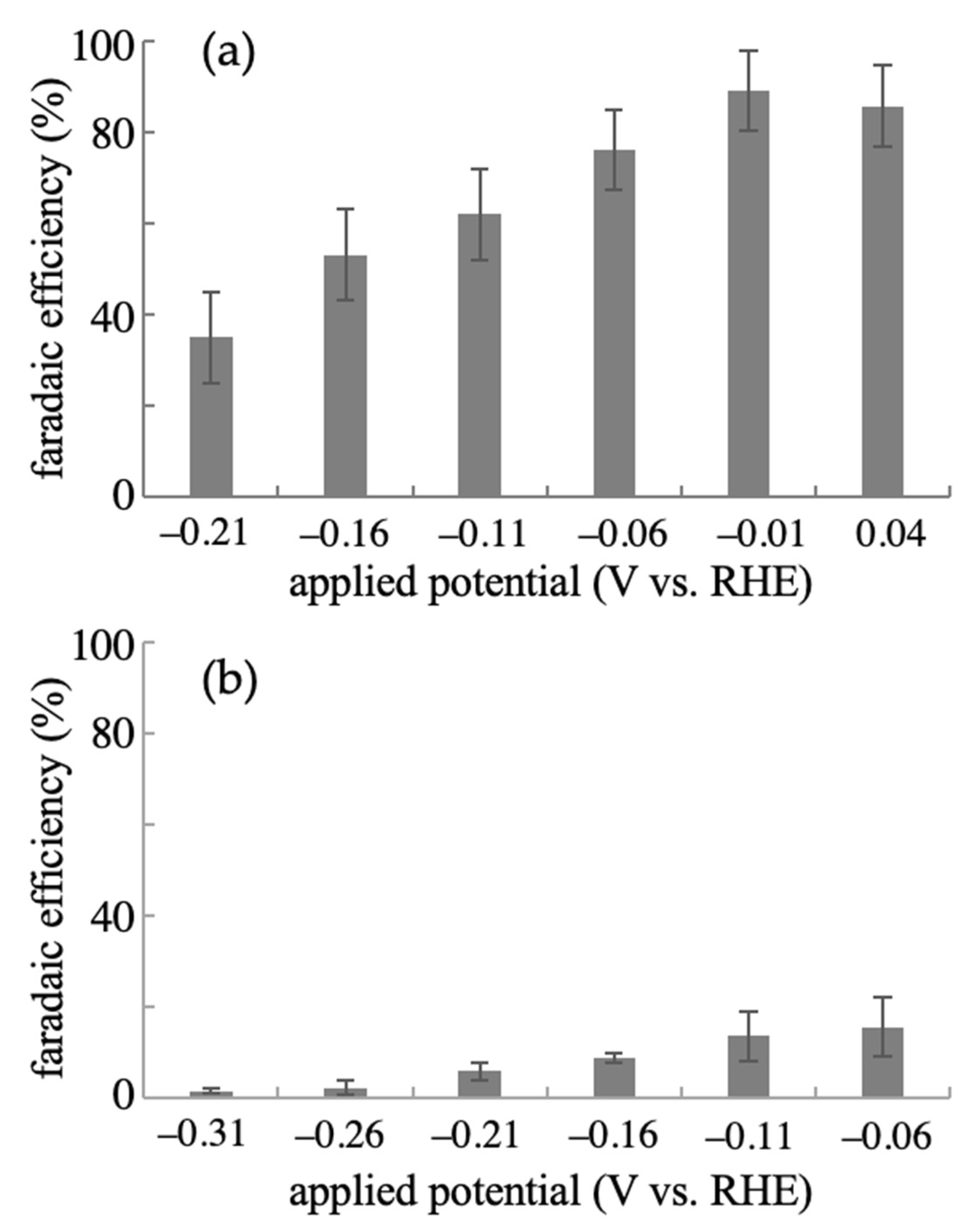 Ijms 22 09442 g004 550