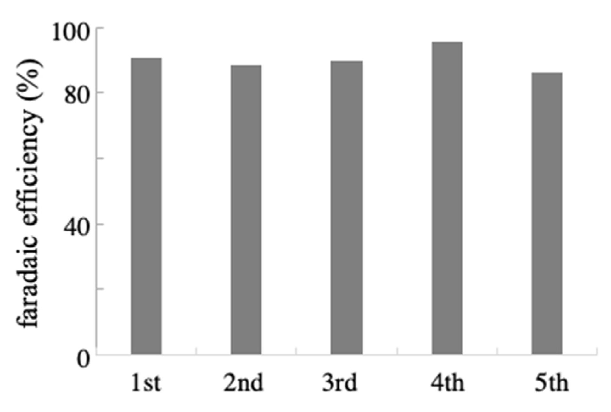 Ijms 22 09442 g005 550