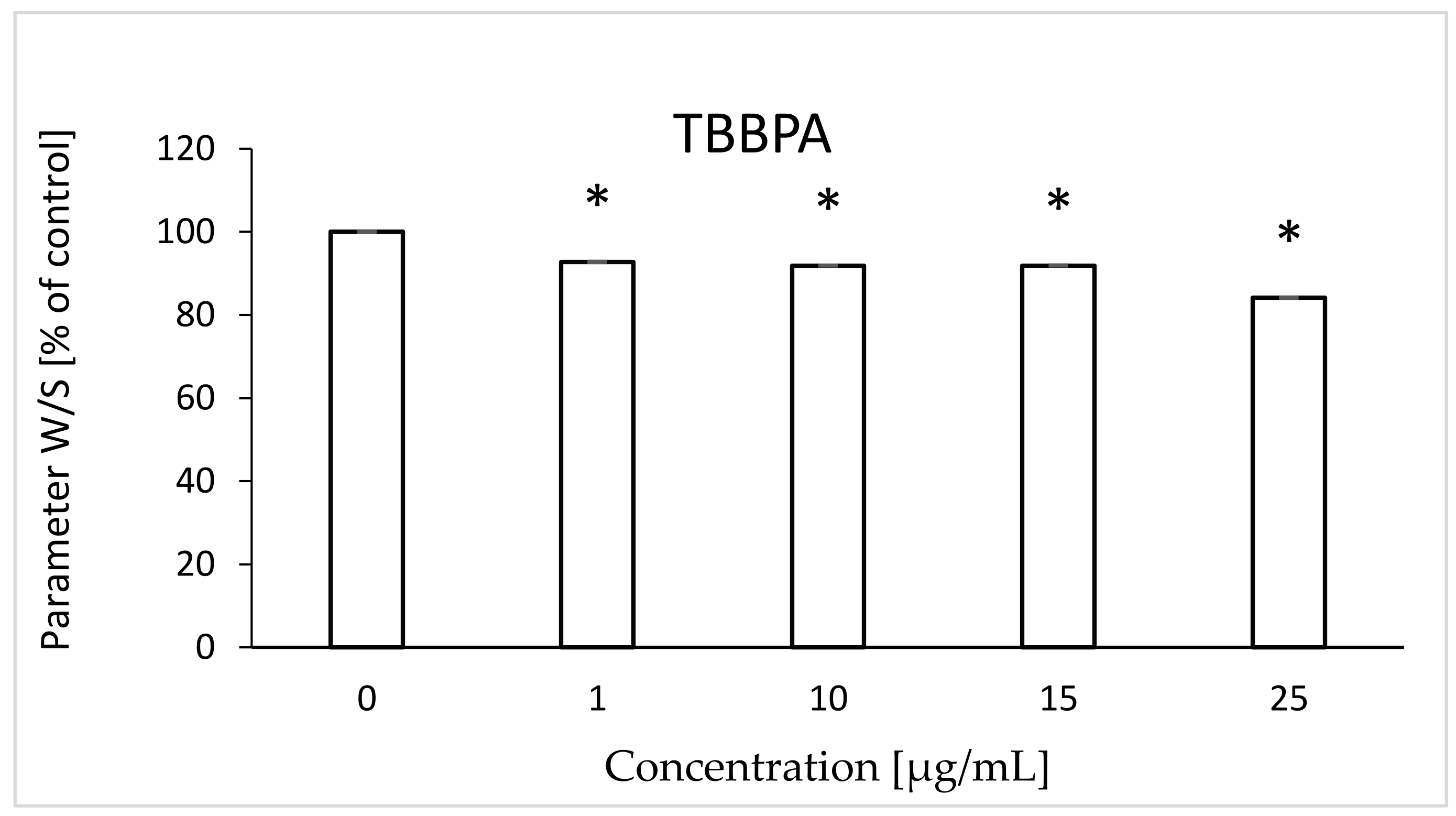 Ijms 22 09443 g001 550