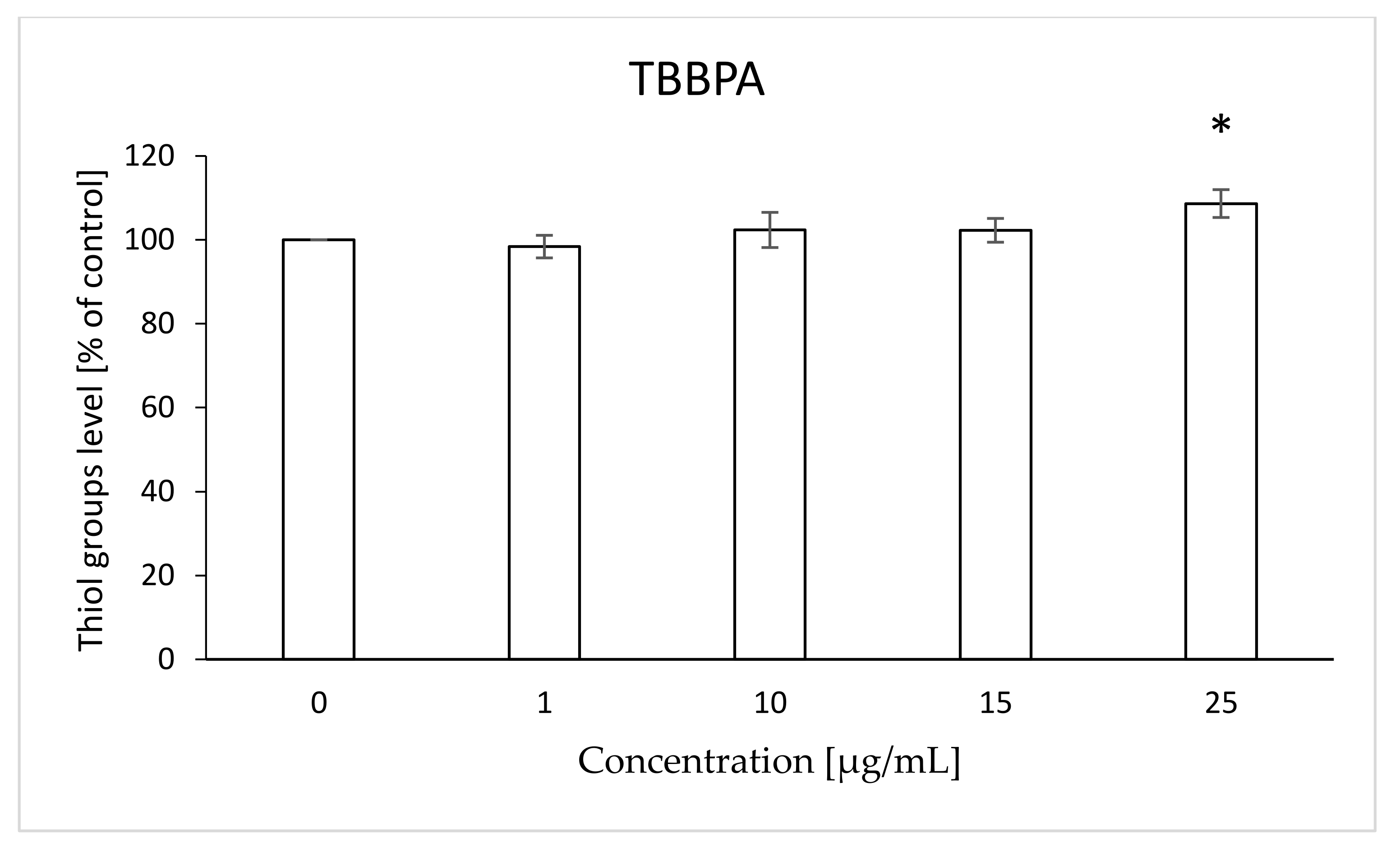 Ijms 22 09443 g003 550