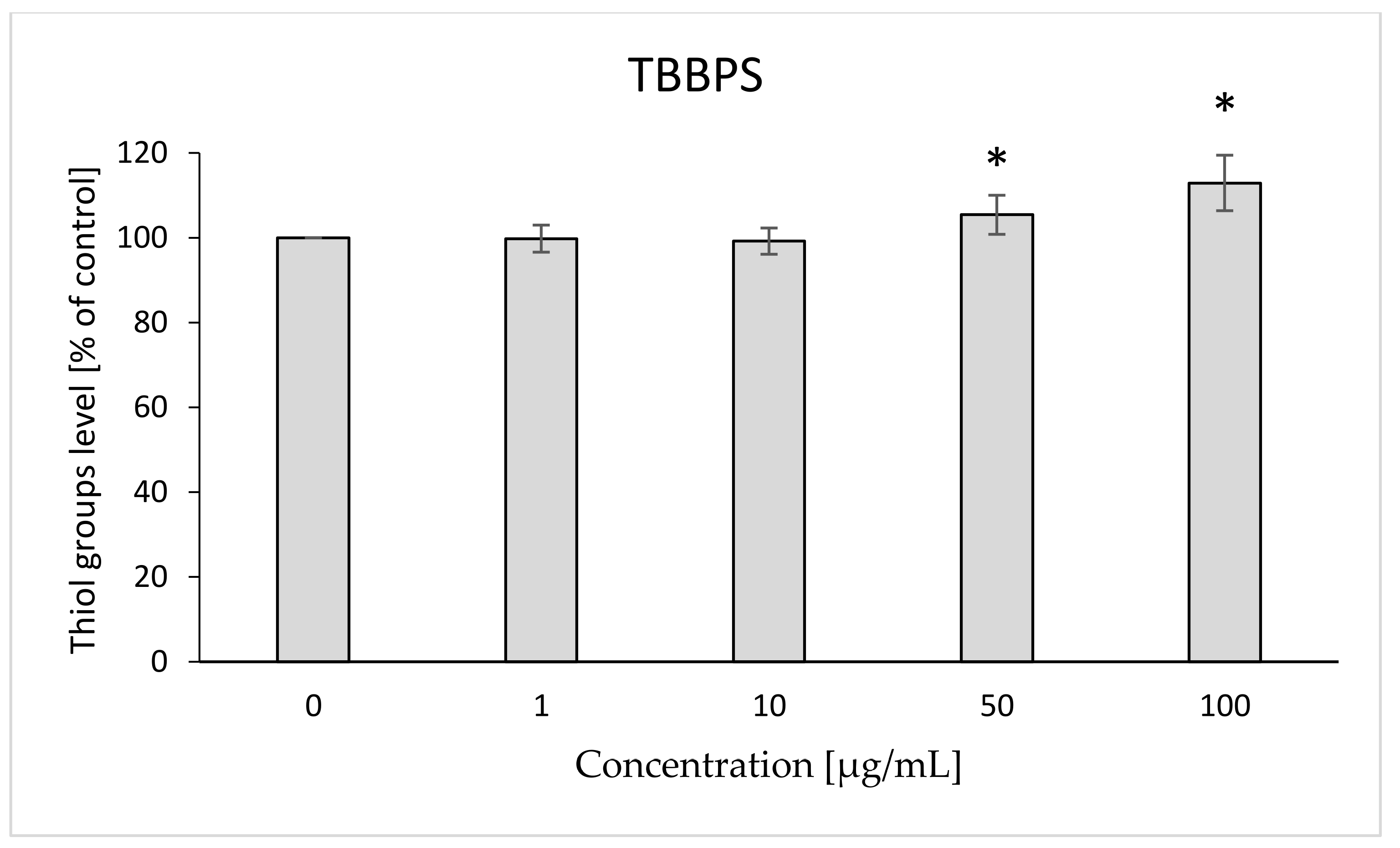 Ijms 22 09443 g004 550