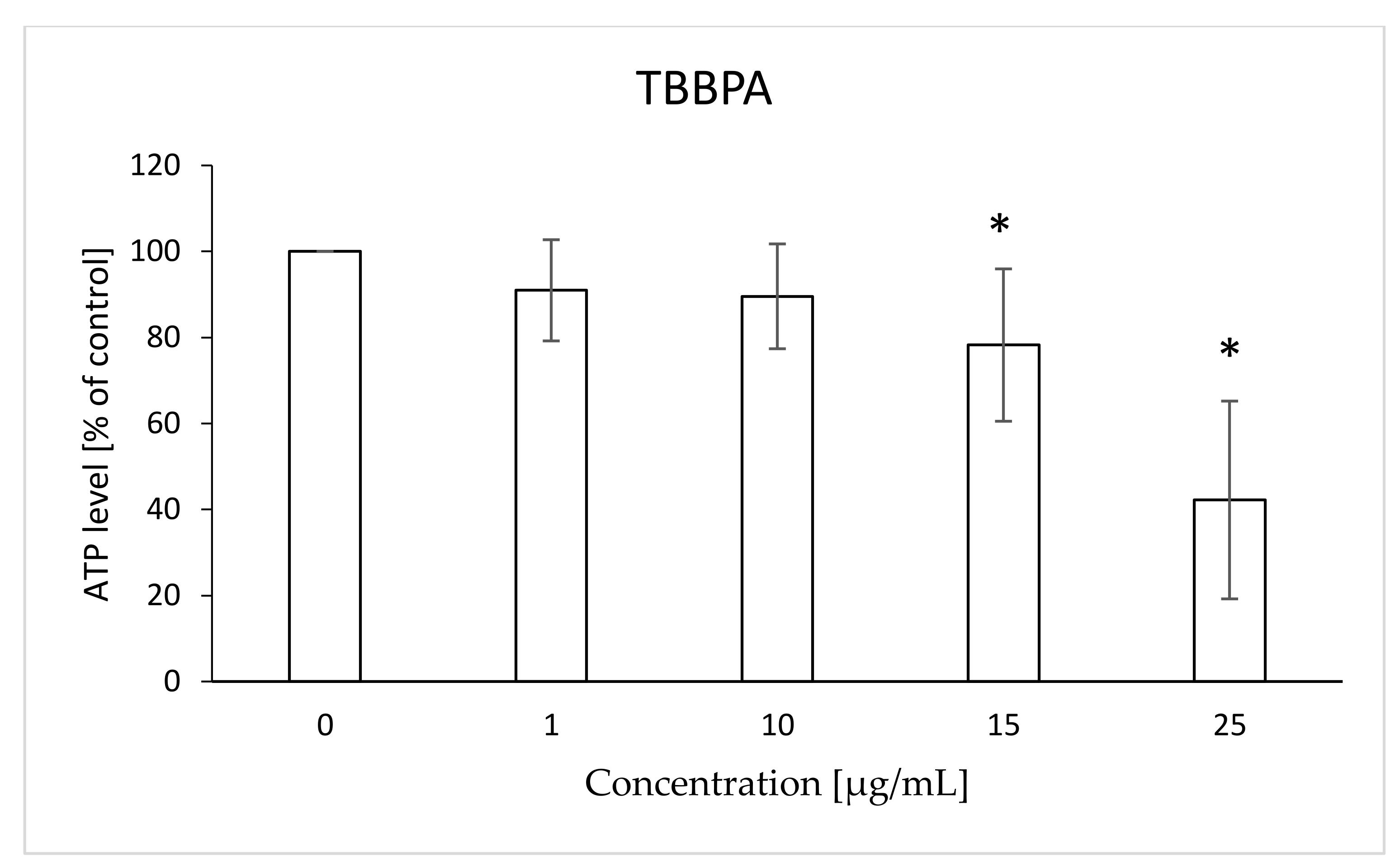 Ijms 22 09443 g005 550