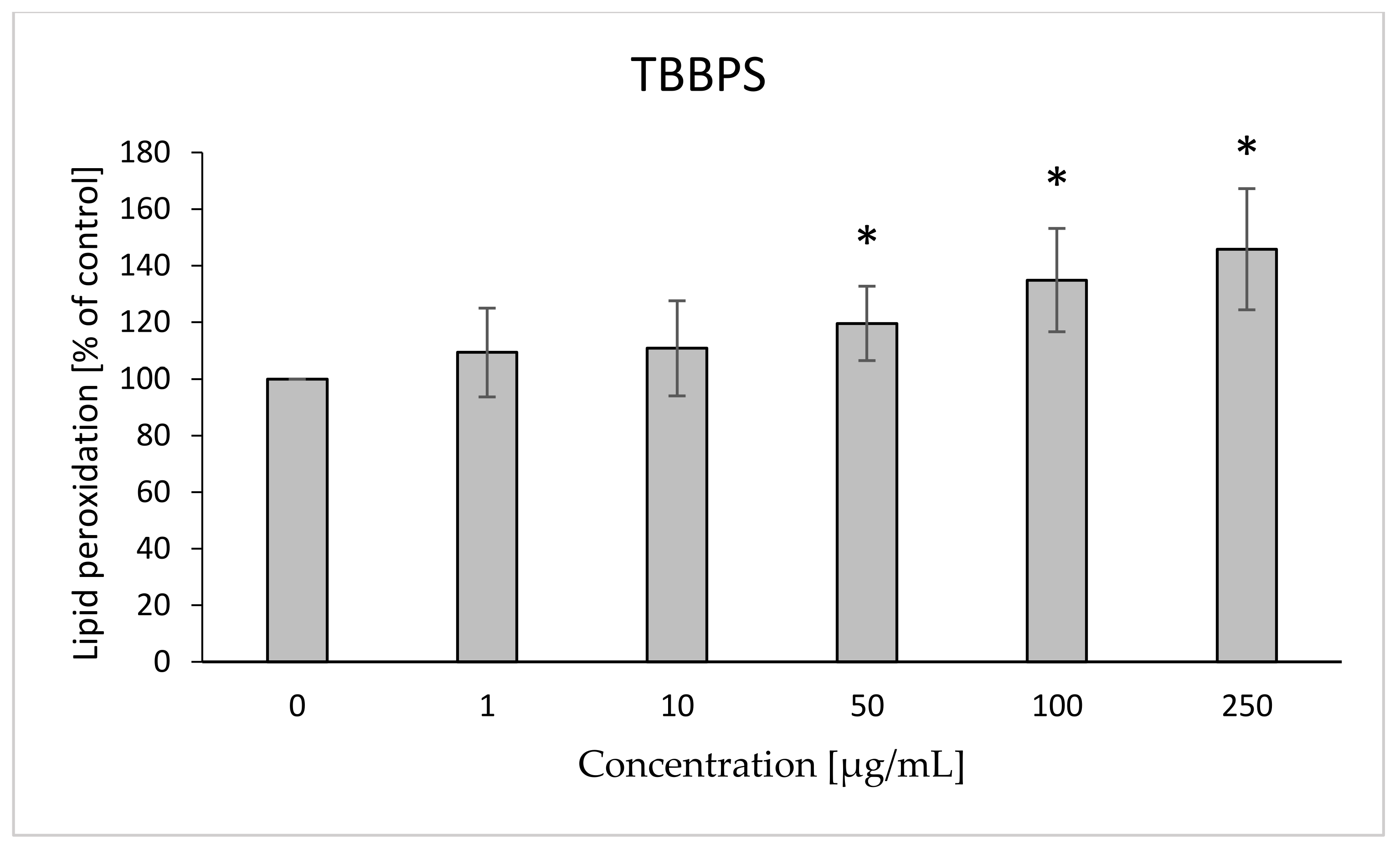 Ijms 22 09443 g008 550