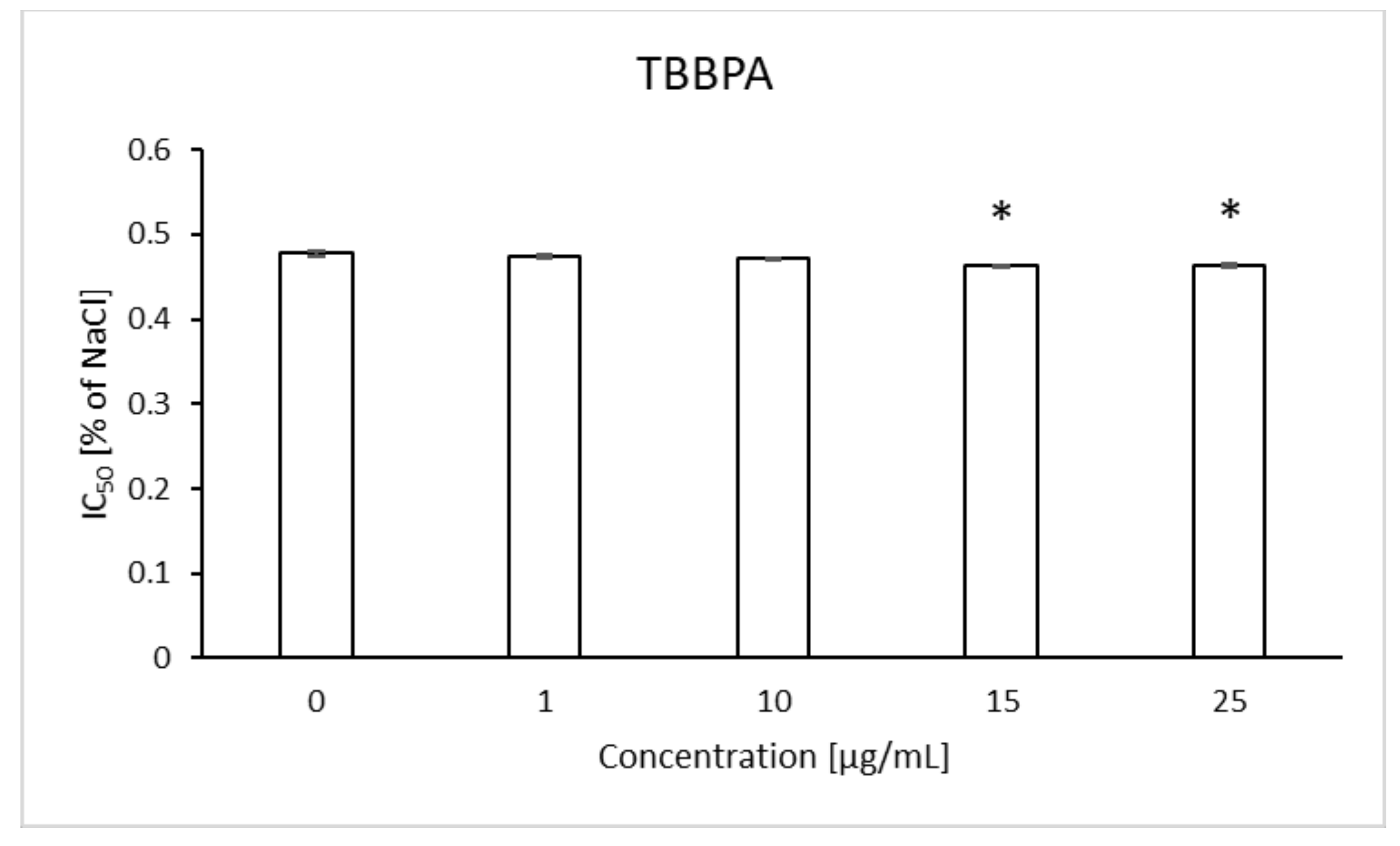 Ijms 22 09443 g010 550