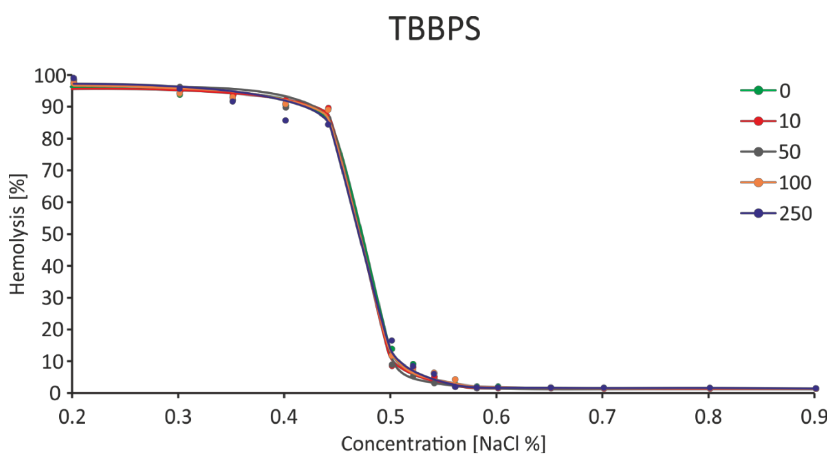 Ijms 22 09443 g011 550
