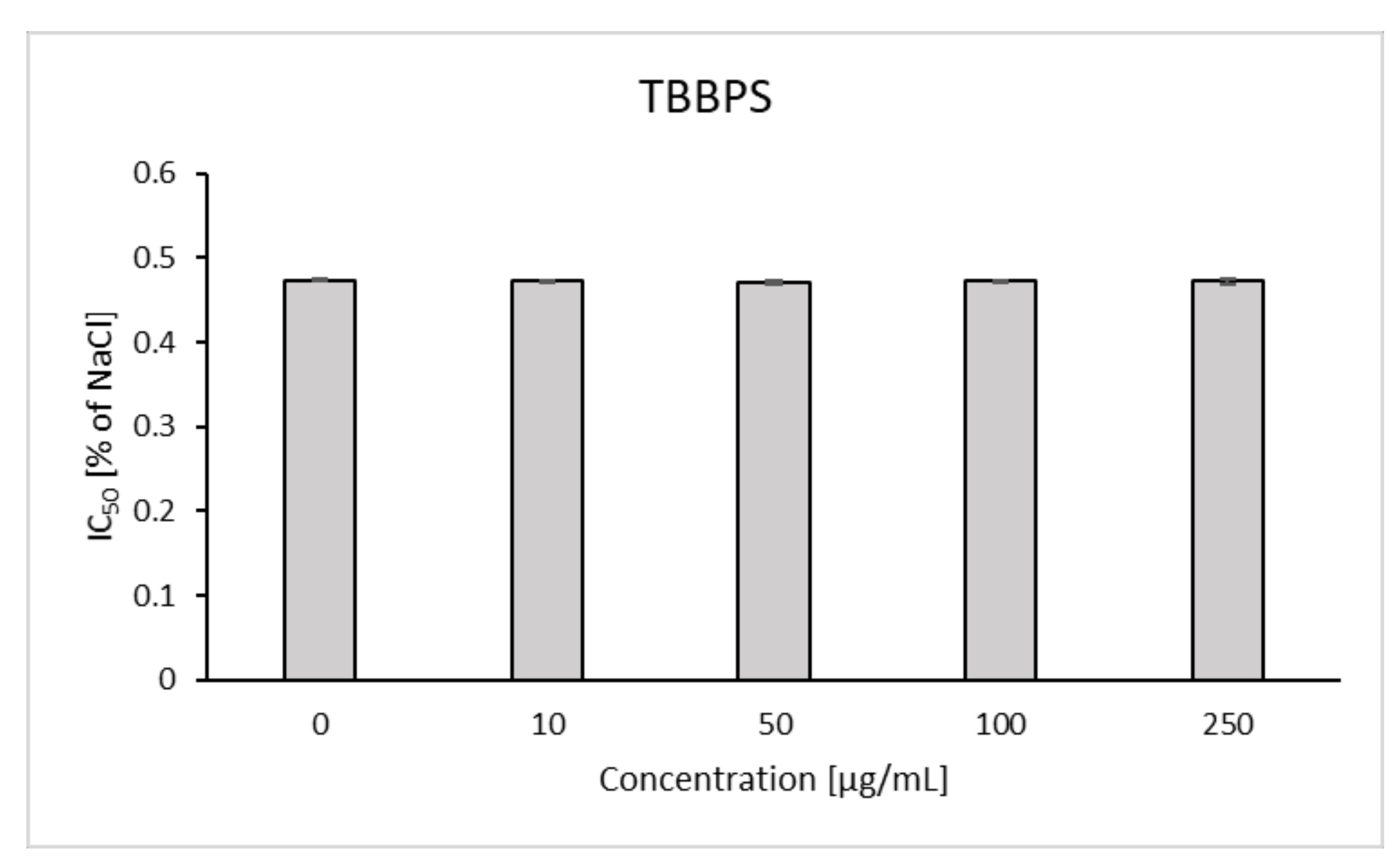 Ijms 22 09443 g012 550