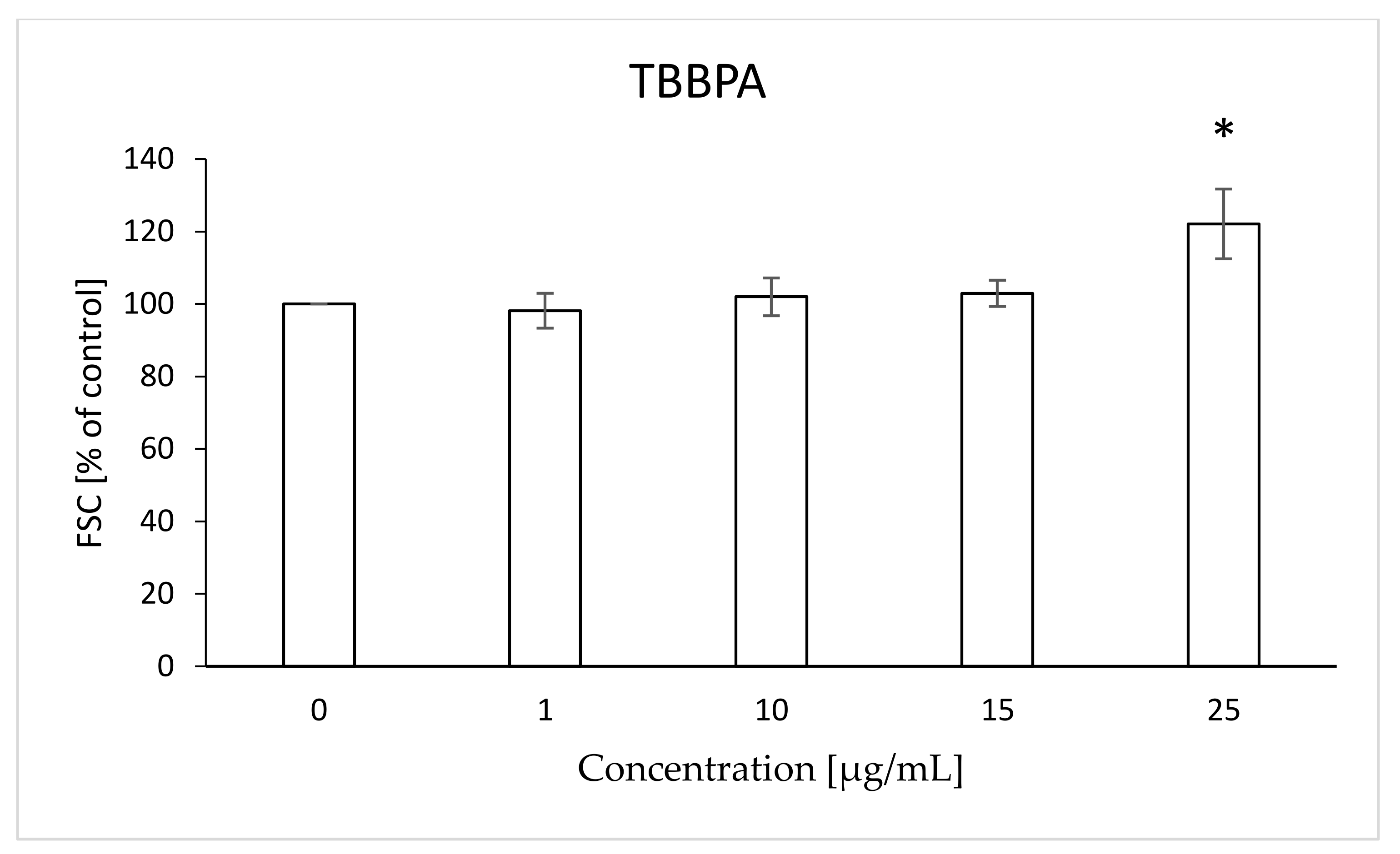 Ijms 22 09443 g013 550