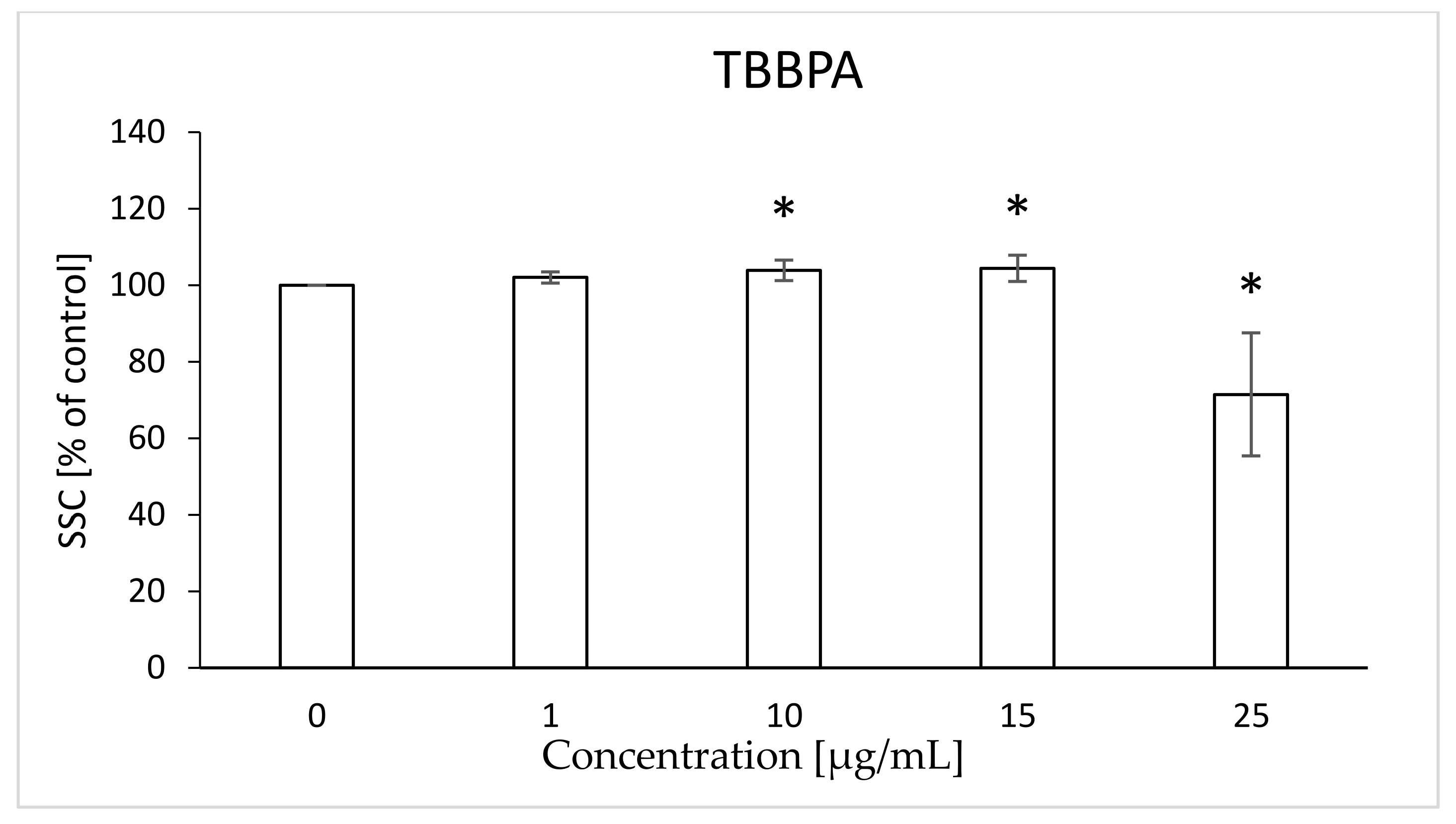 Ijms 22 09443 g015 550