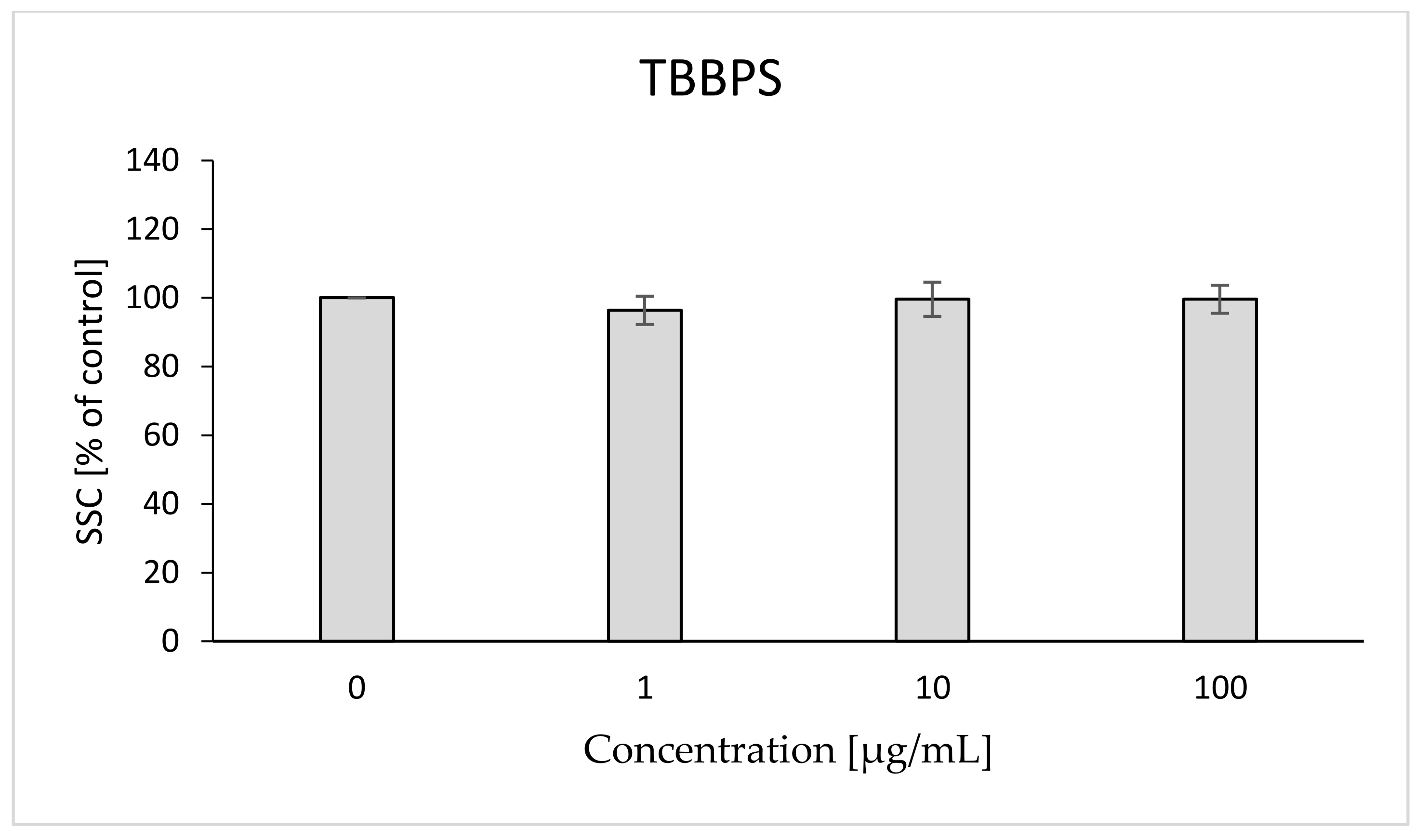 Ijms 22 09443 g016 550