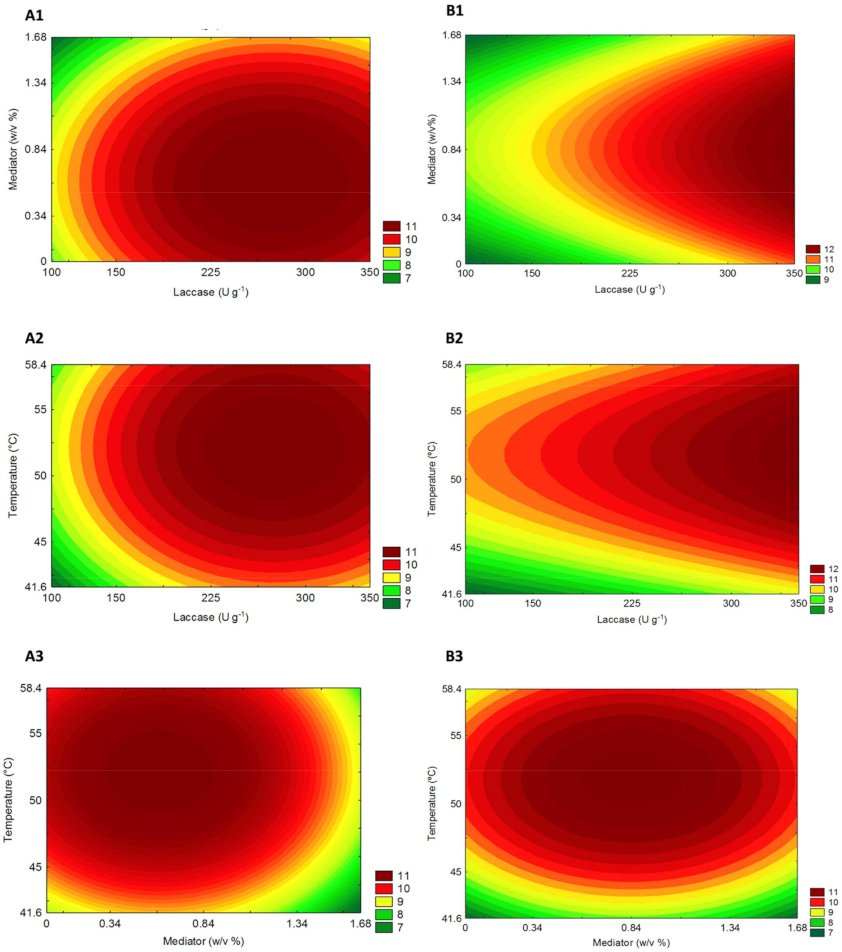 Ijms 22 09445 g003 550