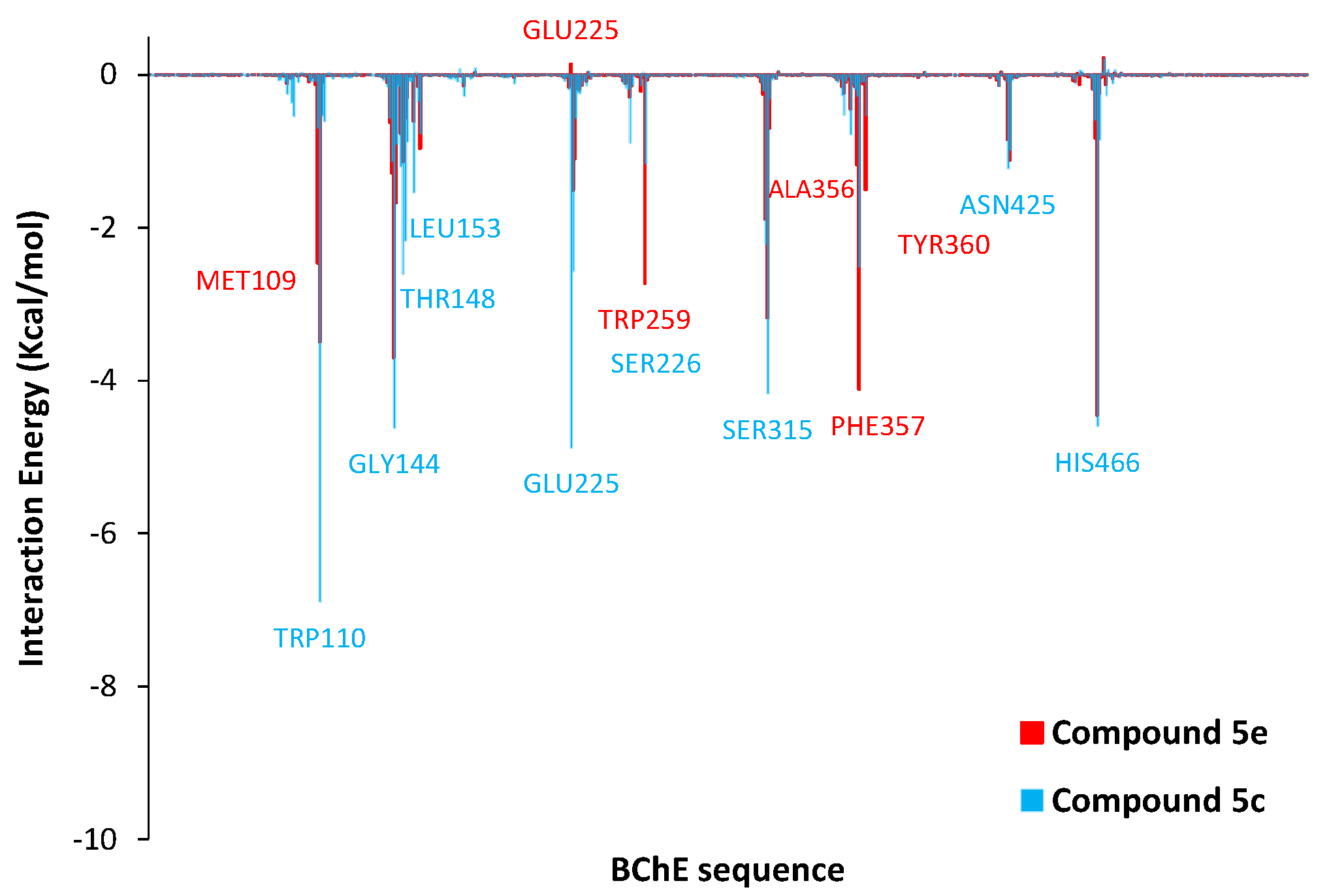 Ijms 22 09447 g004 550