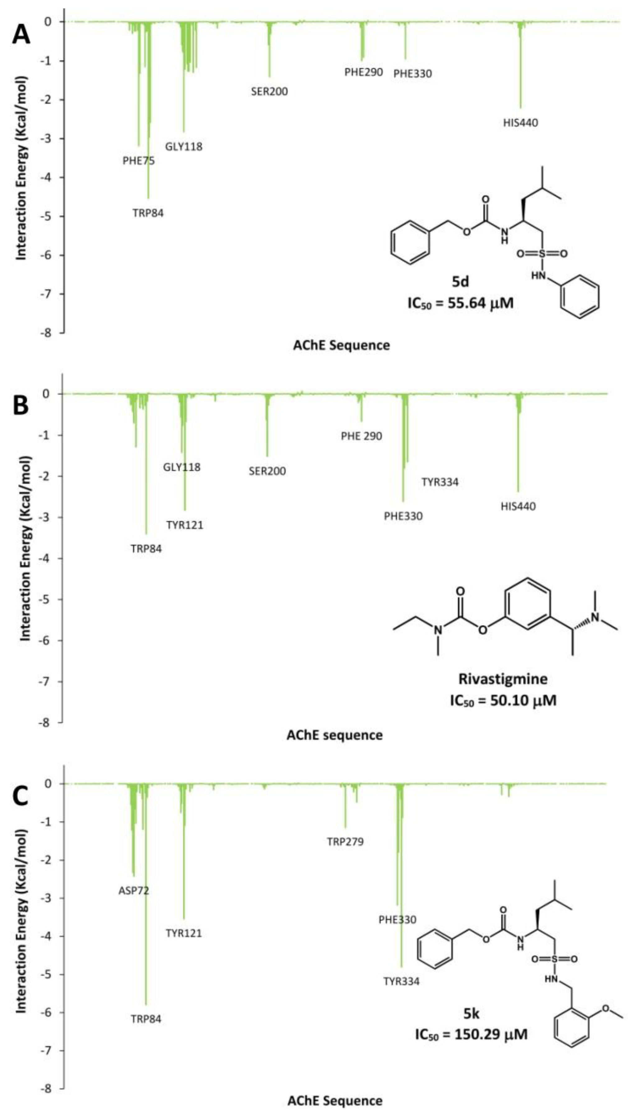Ijms 22 09447 g006 550