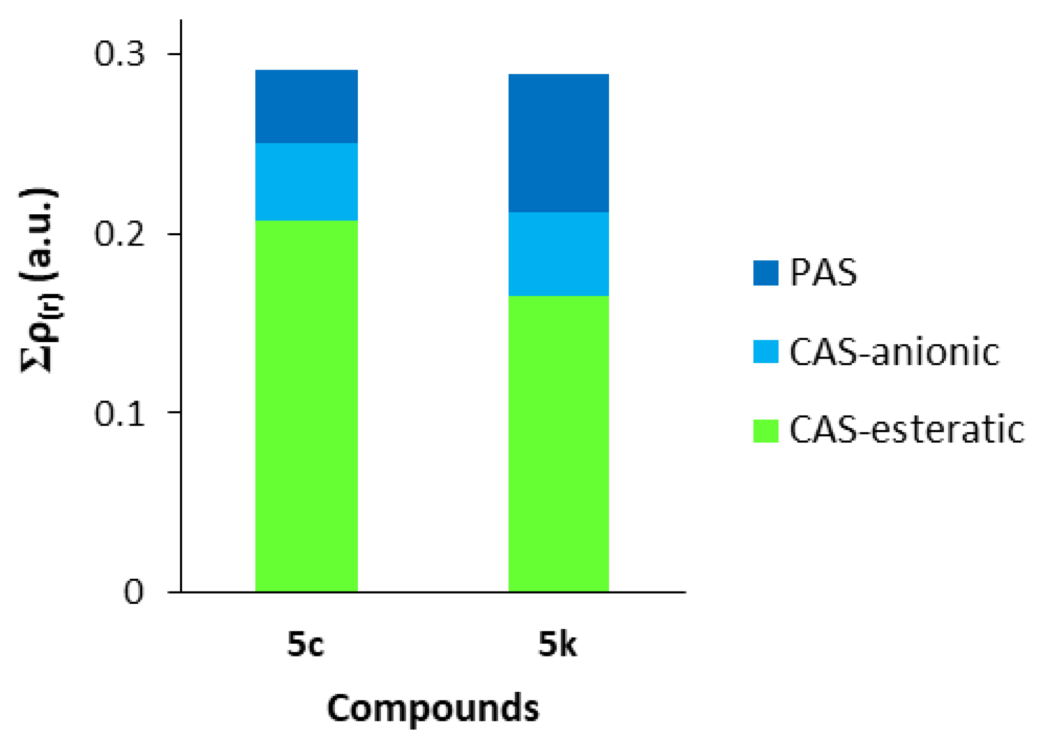 Ijms 22 09447 g008 550