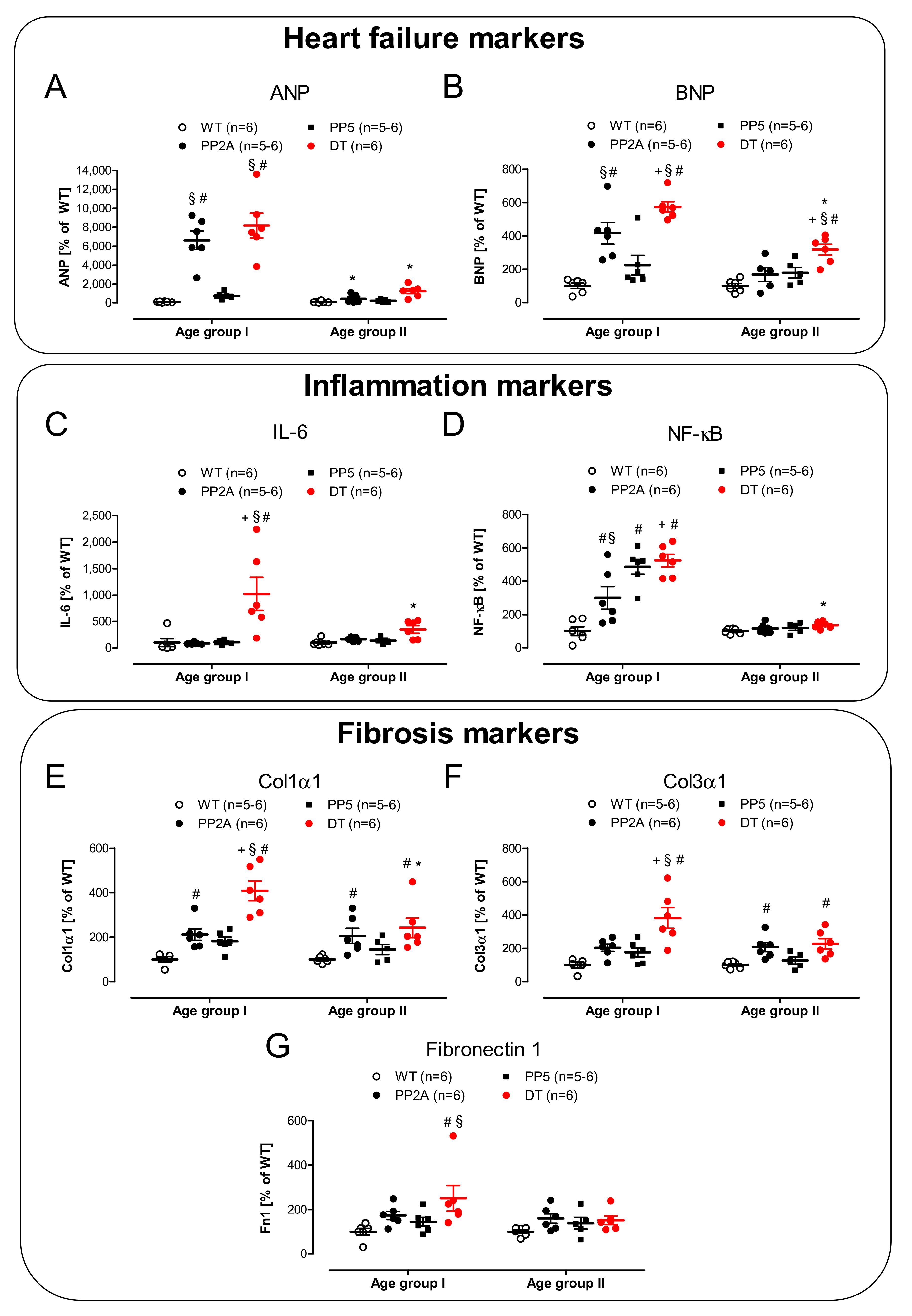 Ijms 22 09448 g009 550