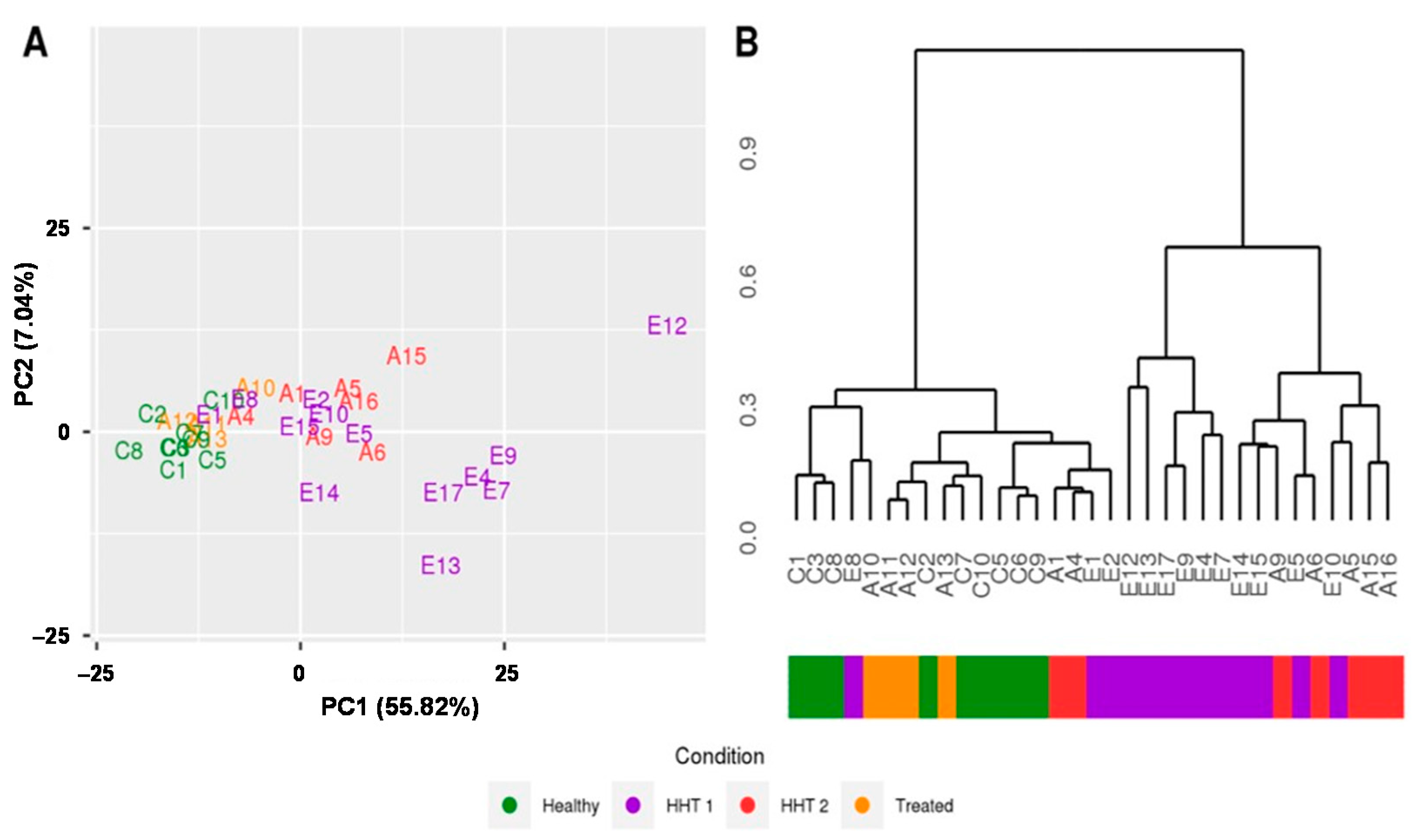 Ijms 22 09450 g002 550