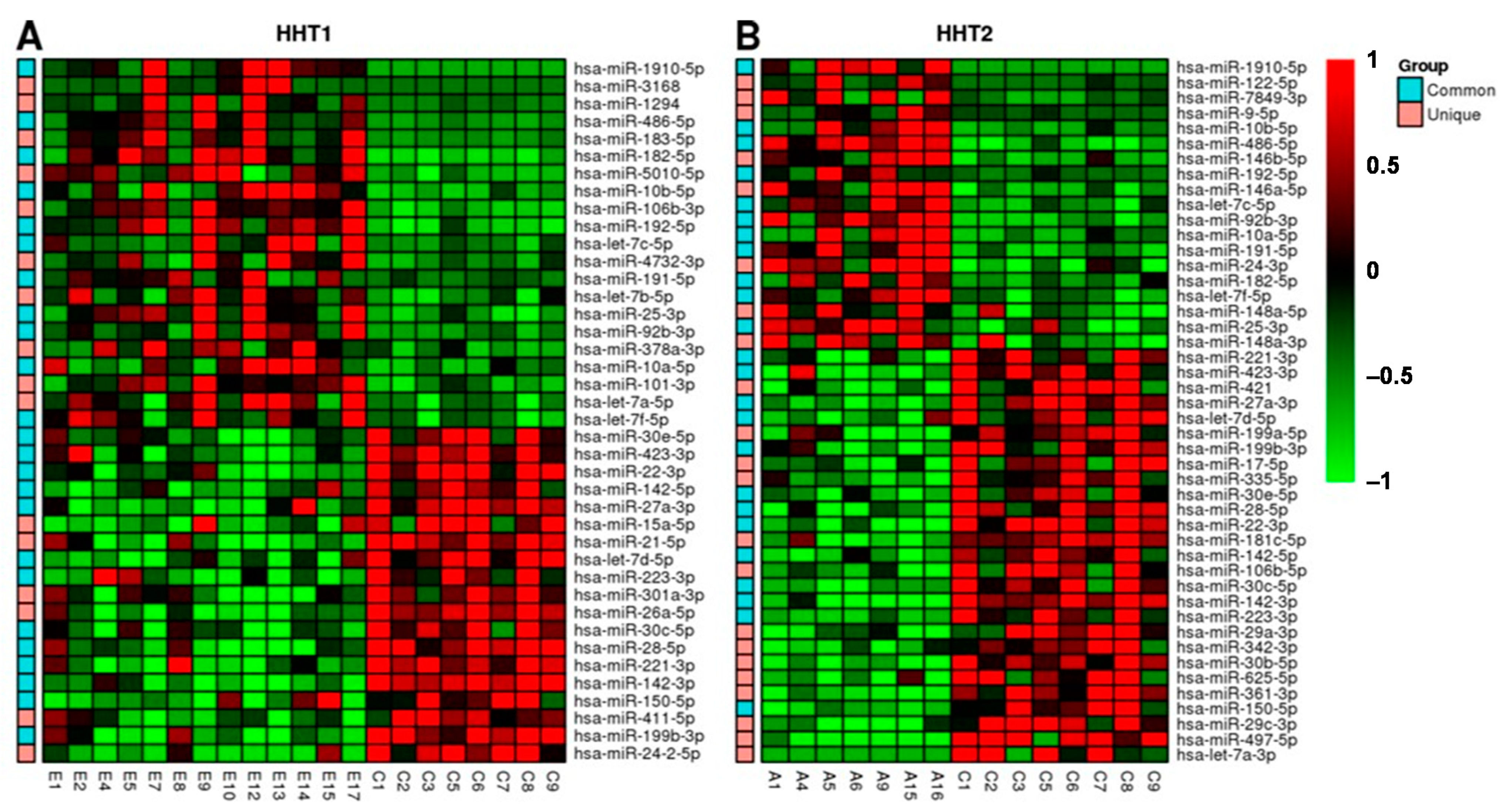 Ijms 22 09450 g003 550