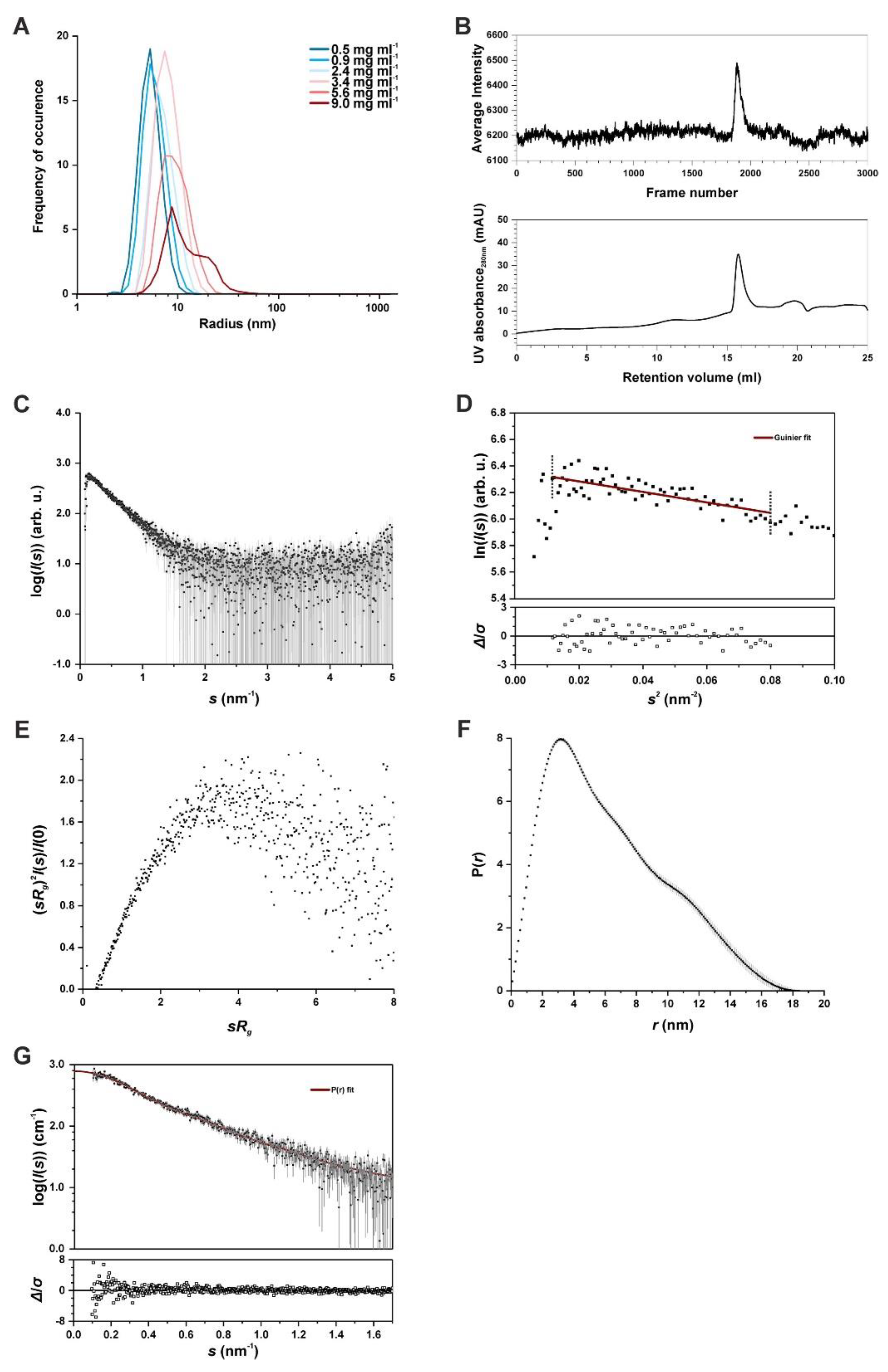 Ijms 22 09455 g002 Ijms 22 09455 g002
