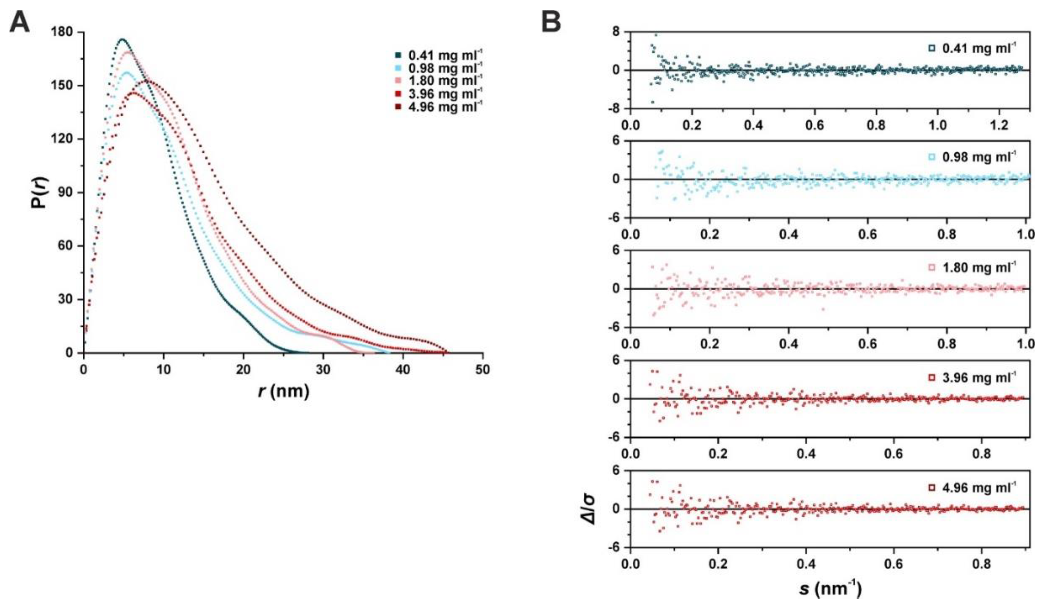 Ijms 22 09455 g005 Ijms 22 09455 g005