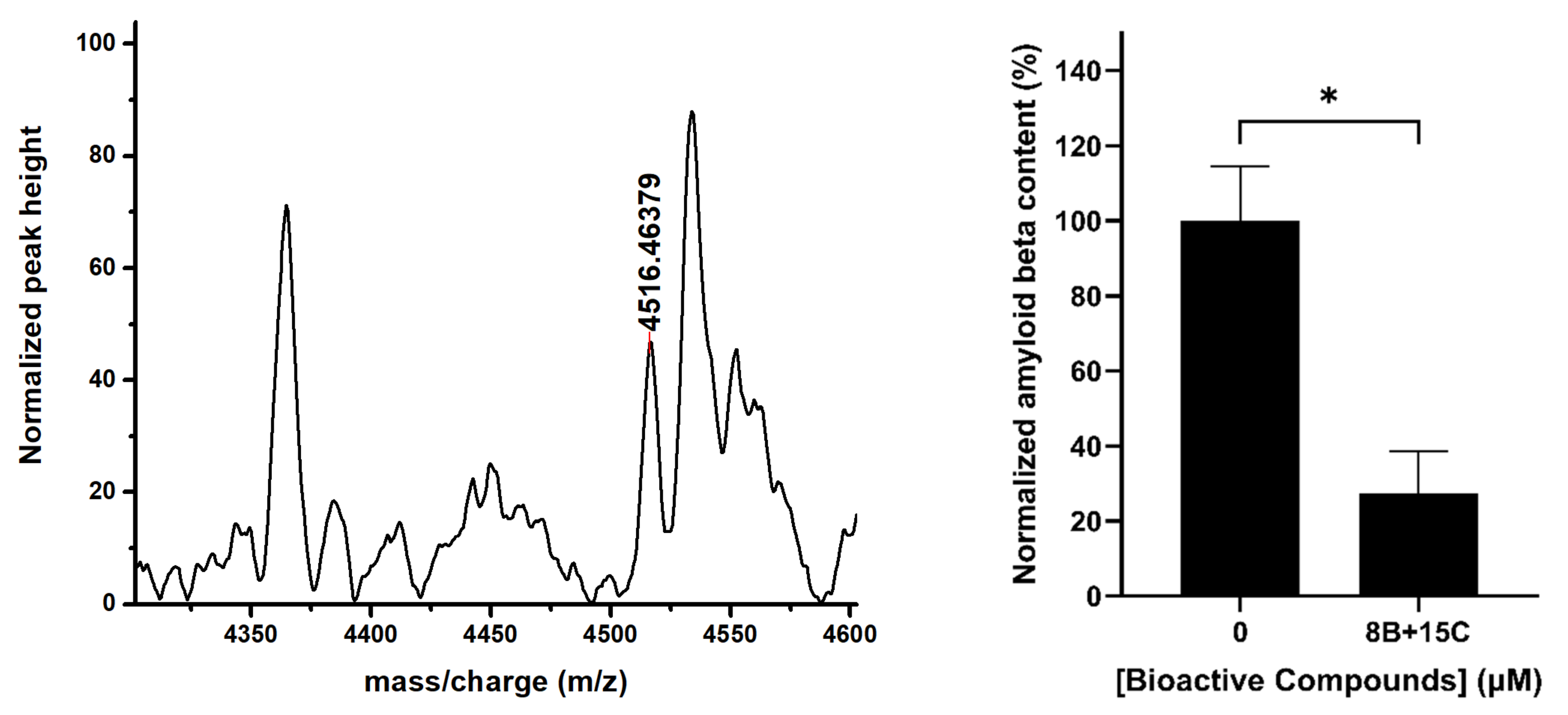 Ijms 22 09456 g007 Ijms 22 09456 g007