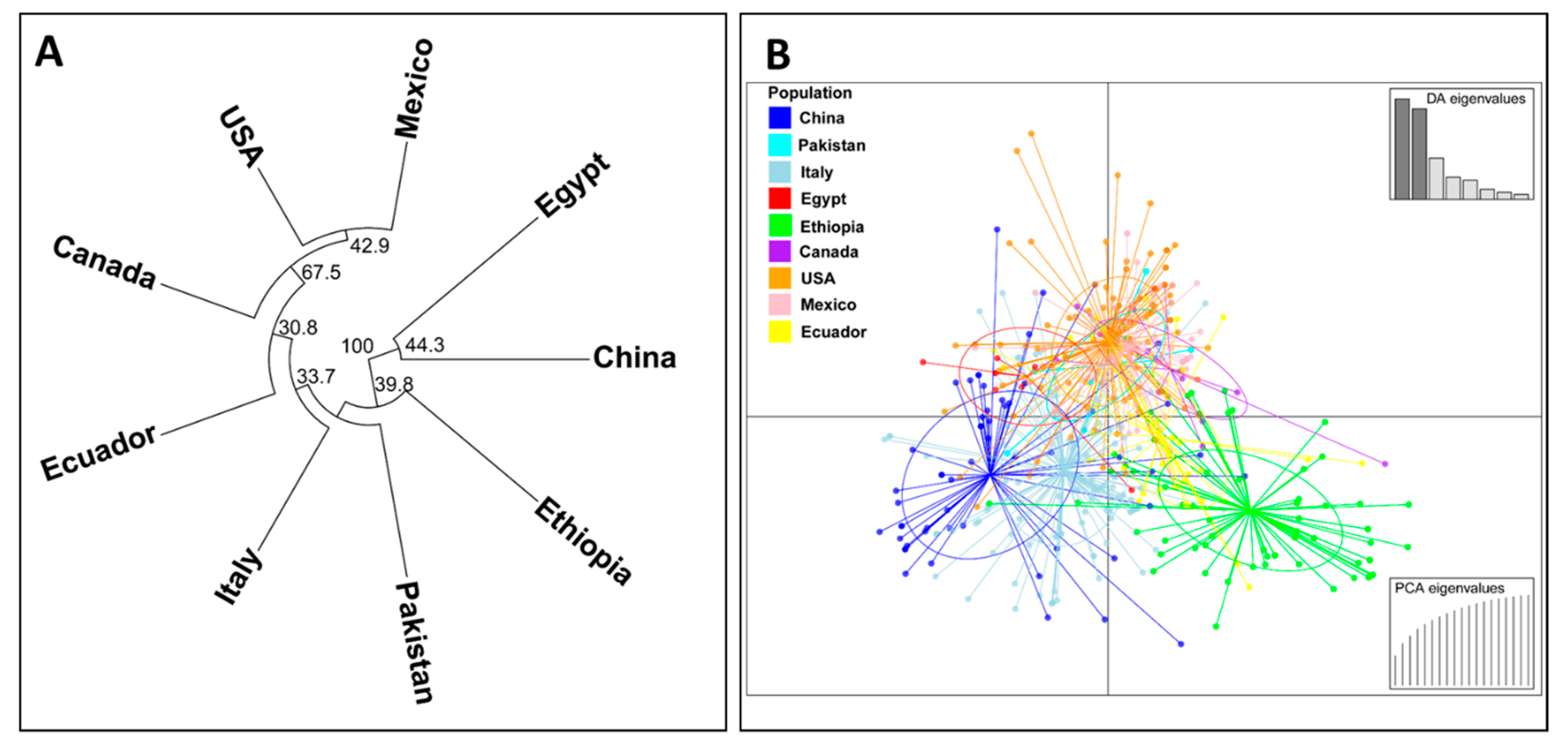 Ijms 22 09457 g005 550