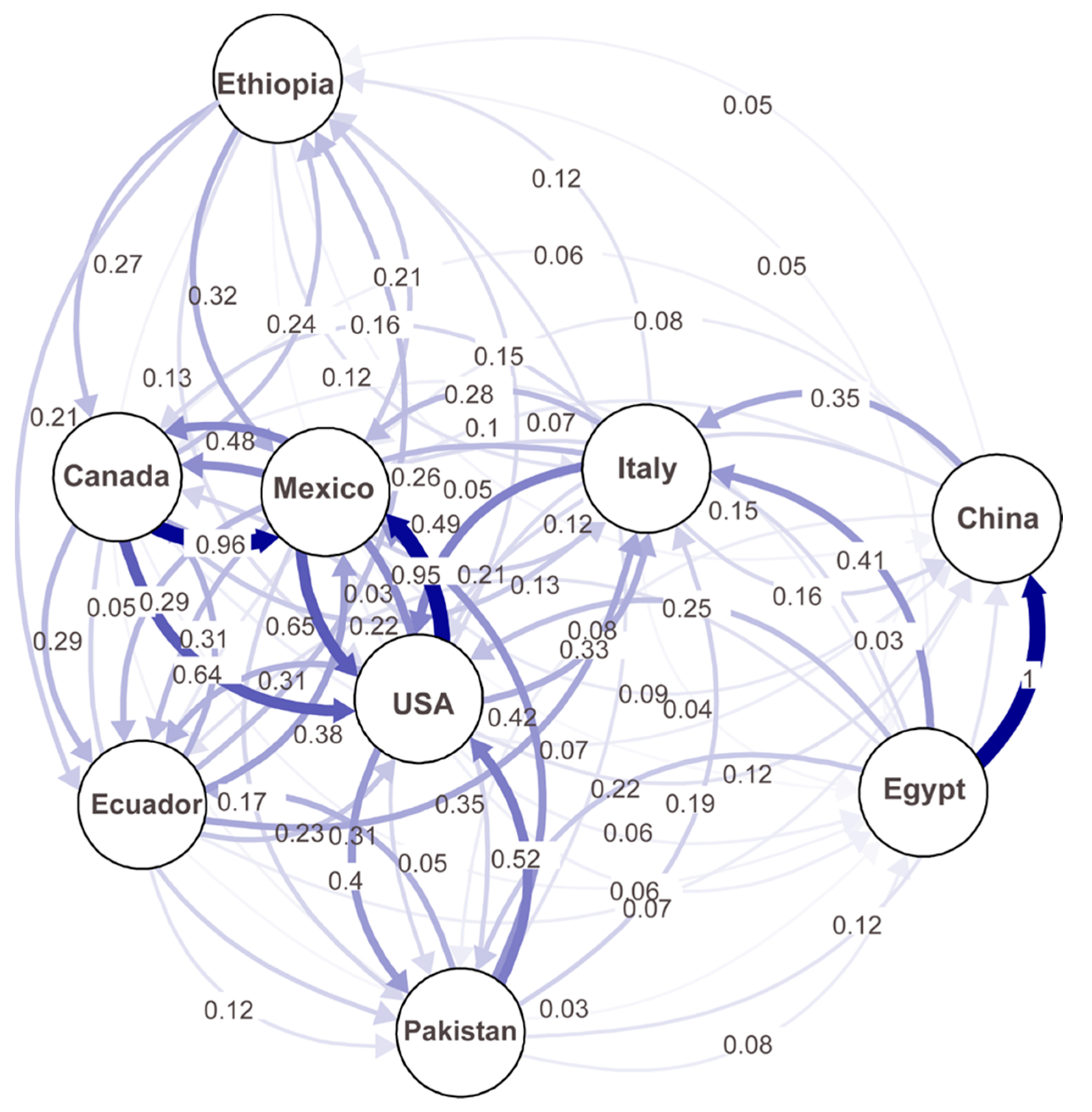 Ijms 22 09457 g006 550