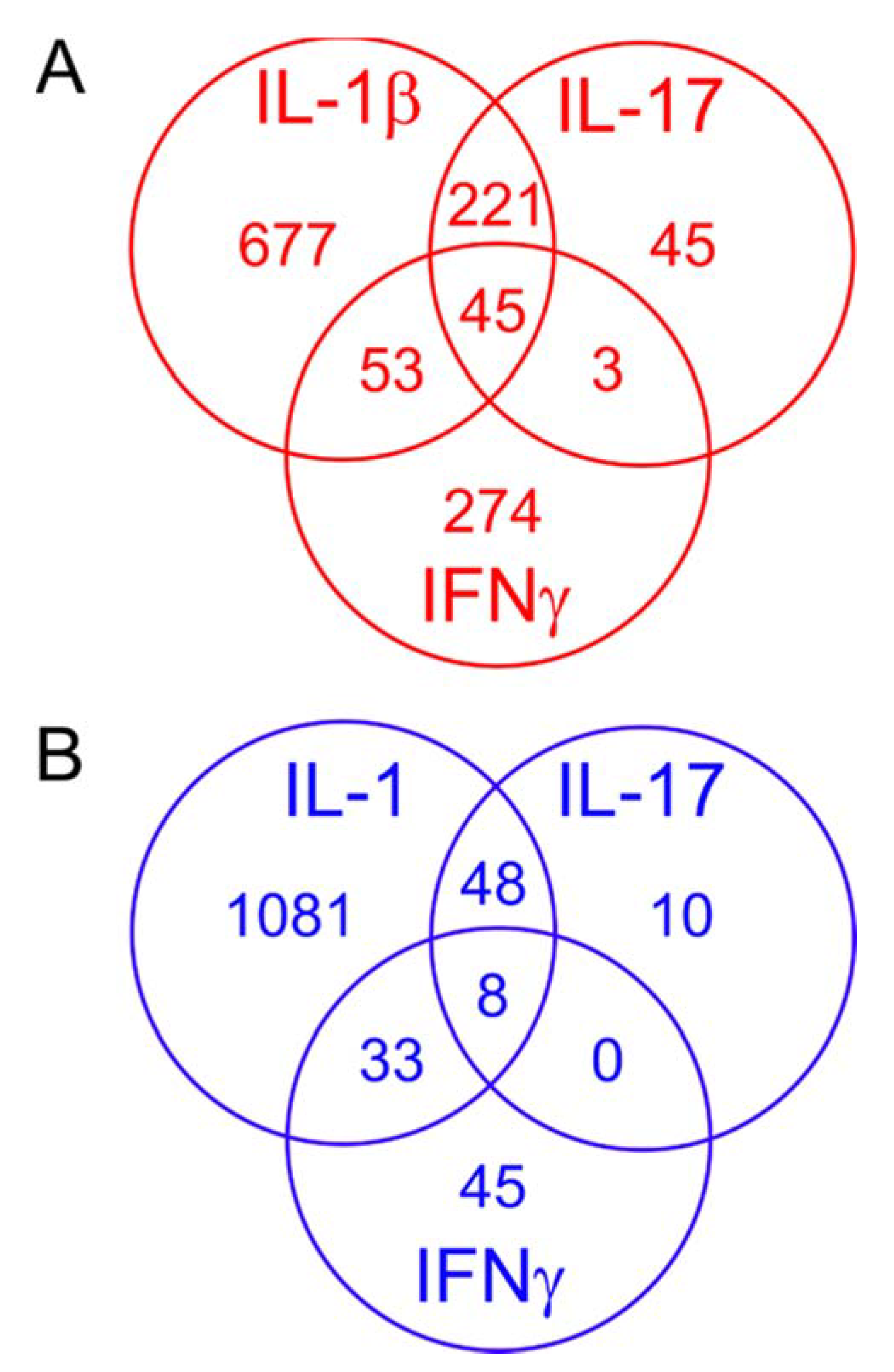 Ijms 22 09463 g001 550