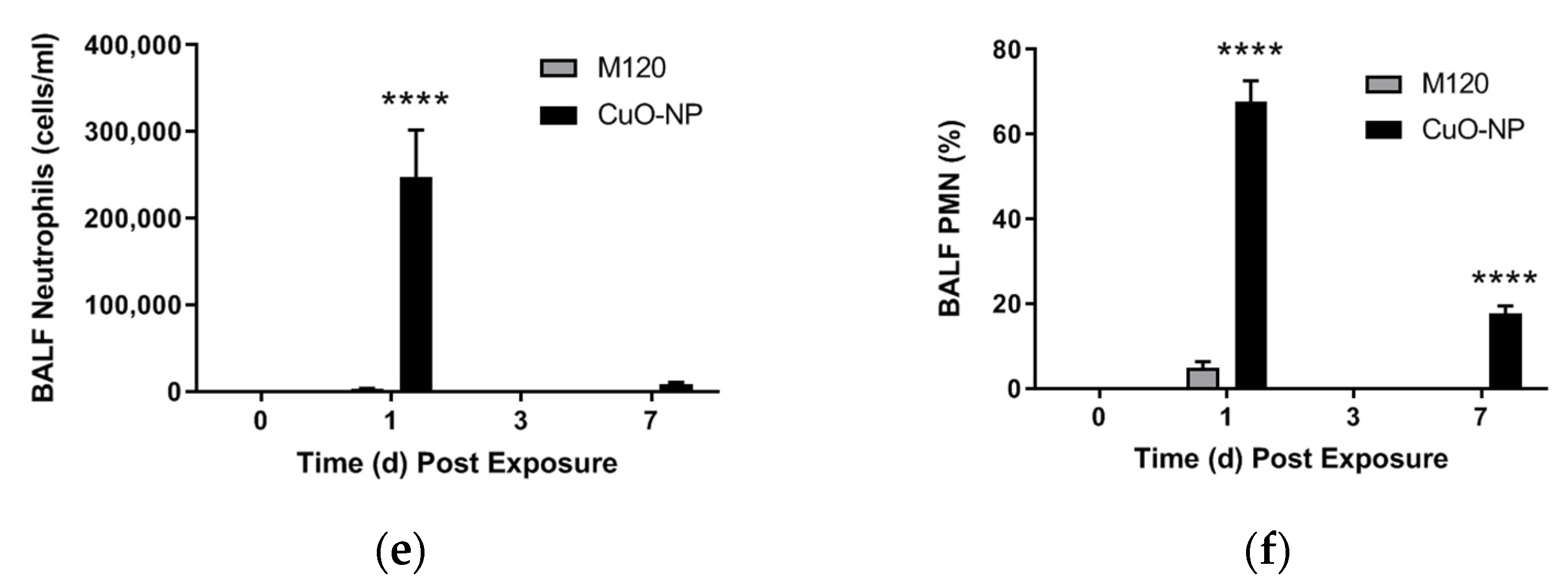 Ijms 22 09477 g002b 550